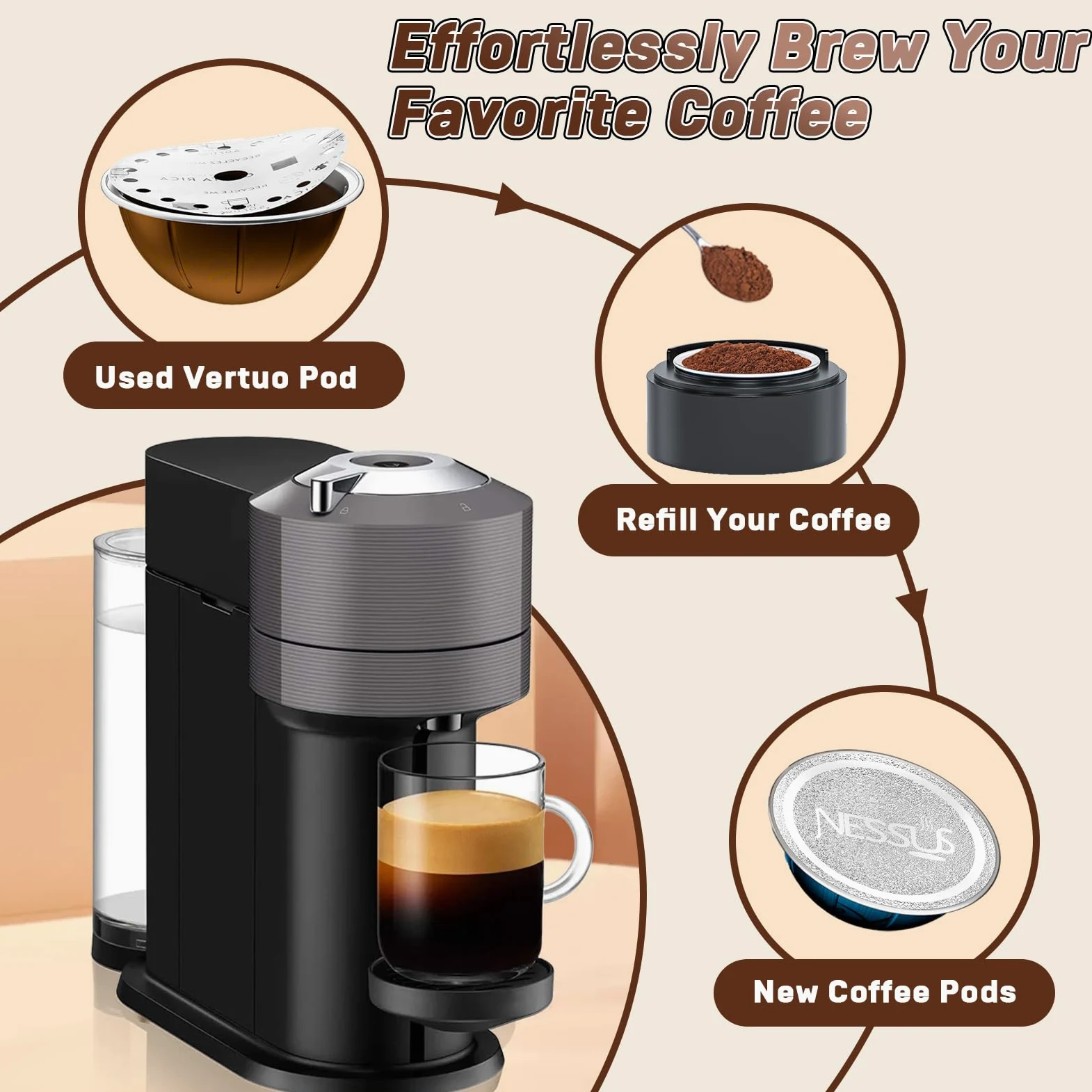 Kit de cápsulas reutilizables para Nespresso Vertuo, cápsulas de café Vertuo recargables con 100 tapas de aluminio y sellos de aluminio
