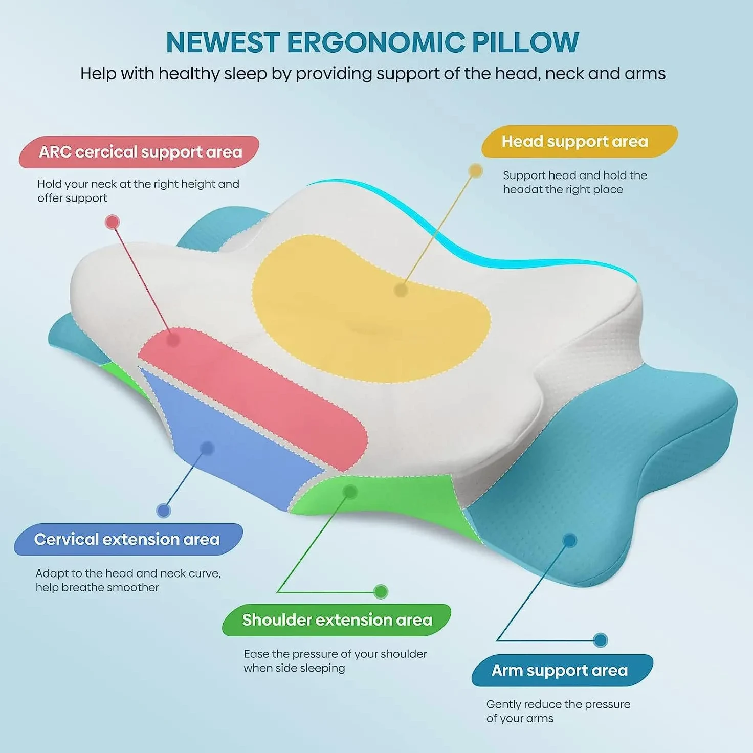 Almohada Cervicales y Cuello Viscoelástica Ortopédica | Almohadas cervicales para dormir antironquidos | Almohada Ergonómica | Almohada para Cervicales |Mejor Almohada Cervical |Almofadas Dolor Cuello