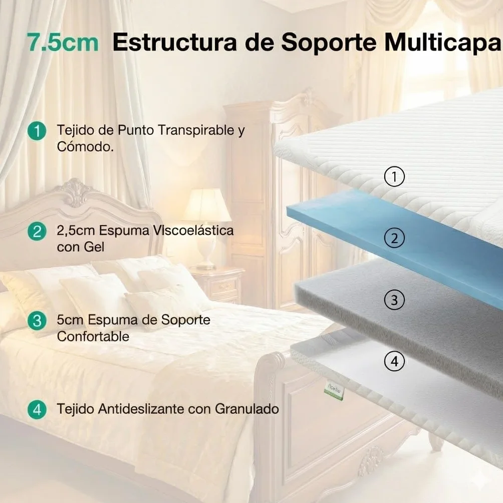 Novilla Topper Colchón Viscoelástico en Gel 135x190cm, 7,5cm de Grosor, Funda Suave y Transpirable con Cremallera, Desenfundable y Lavable, Base Antideslizante, Envasado al Vacío