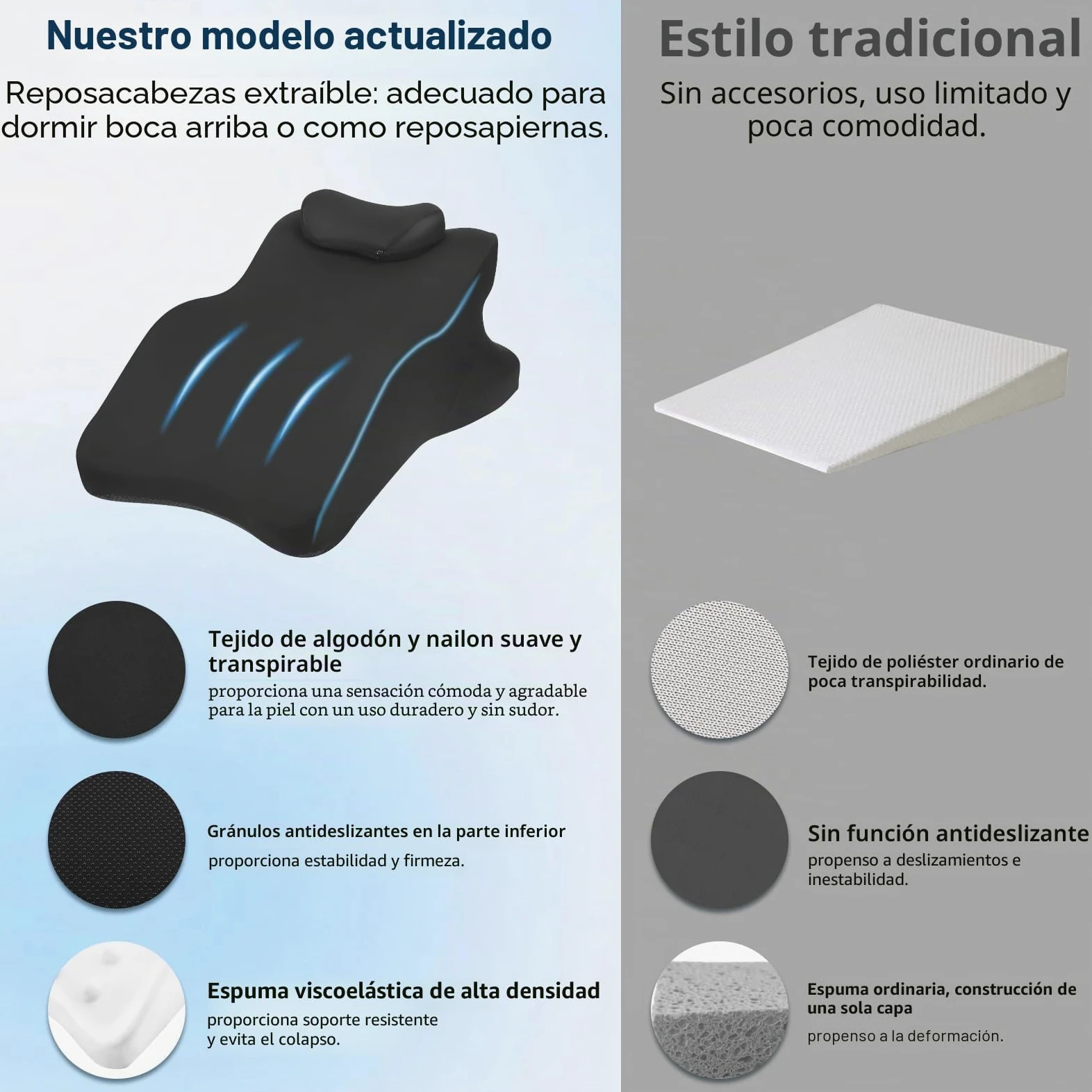 Almohada 4 en 1 para cojín venoso, espuma de memoria, cojín ergonómico cómodo, mejora la circulación sanguínea, almohada para piernas para piernas, pies, espalda, sofá, cama (negro)