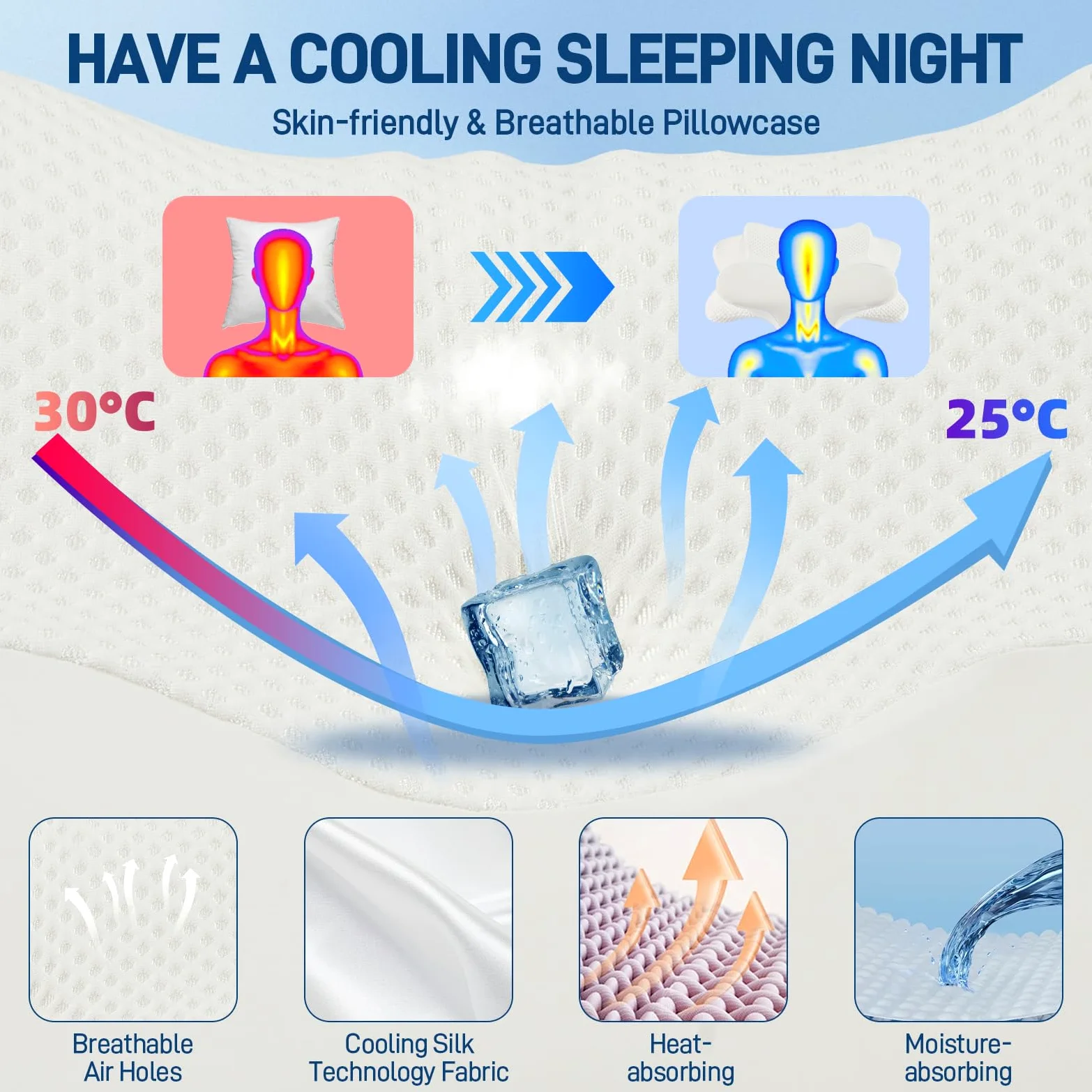FUNCCUBE Almohada Cervical para el Cuello, Almohada de Espuma viscoelástica para aliviar el Dolor al Dormir, Almohada ergonómica para Dormir de Lado, Espalda y estómago, Almohada ortopédica