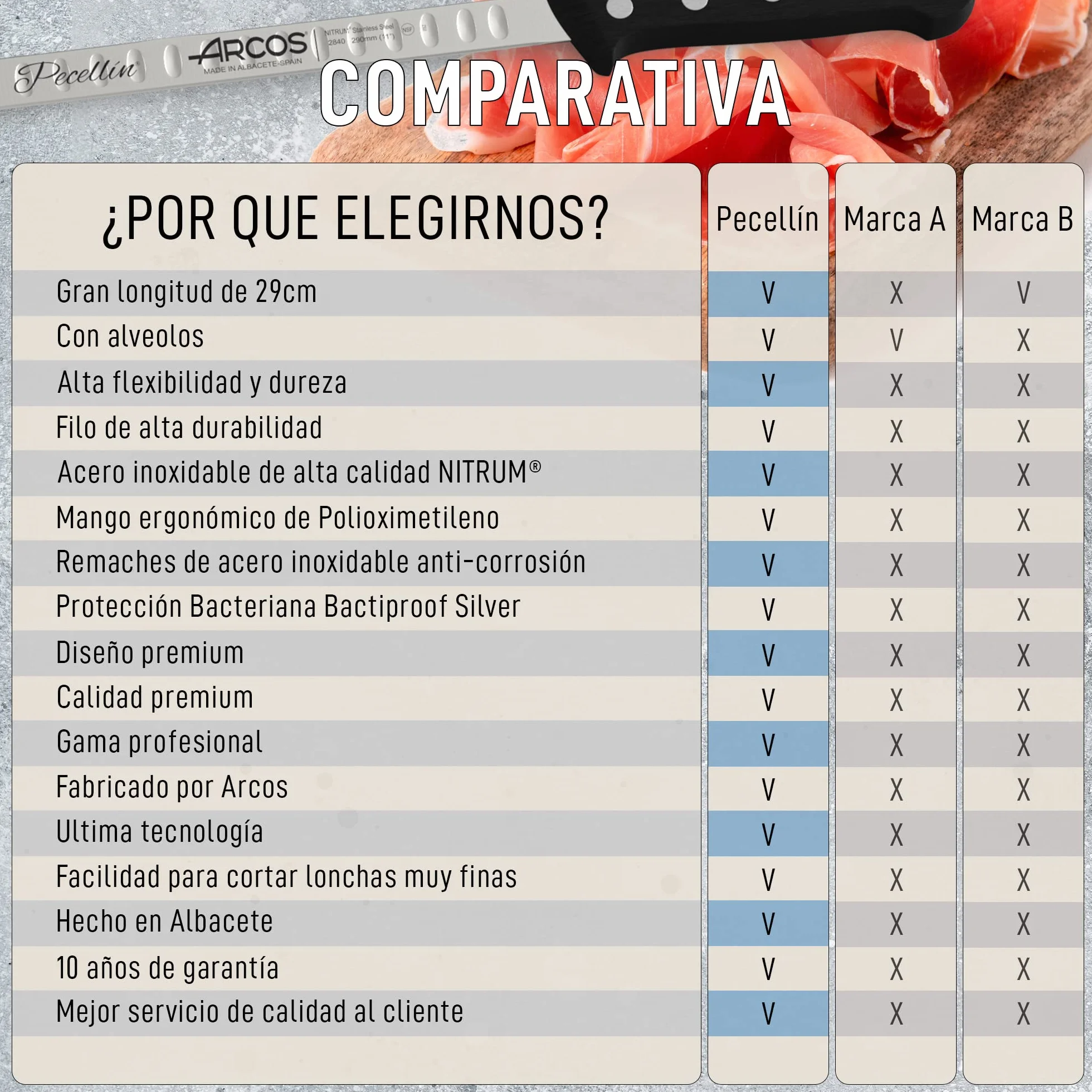 Cuchillo Jamonero Profesional con Alveolos de 29cm | Cuchillo Jamonero de Calidad de Hoja Flexible Acero Inoxidable NITRUM Proteccion Bacteriana para Patas de Jamón y Paletas