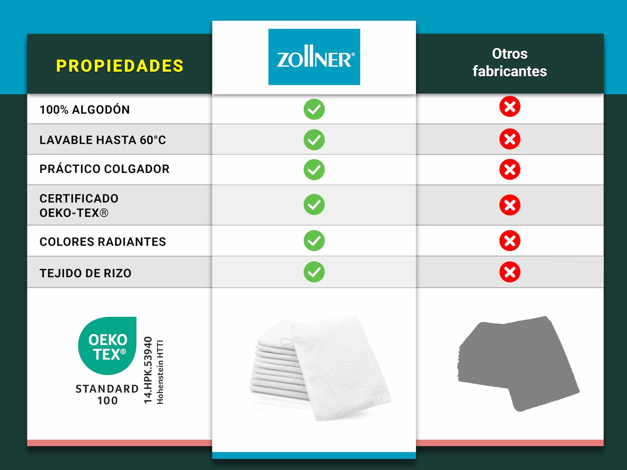 ZOLLNER Manoplas de baño 100% algodón 16x21 cm Blanco