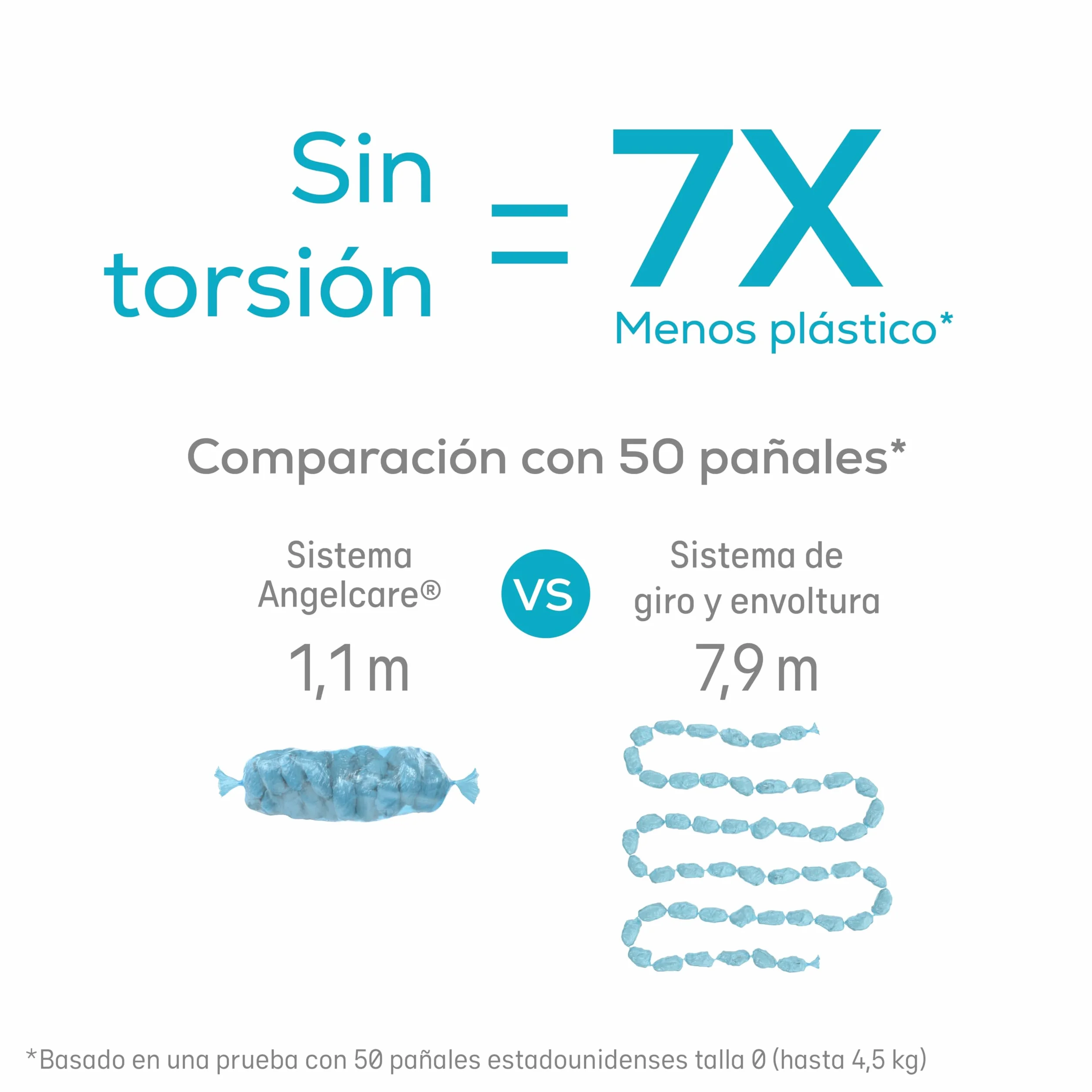 Angelcare Recambios octogonales para papelera de pañales, 3 Recharges