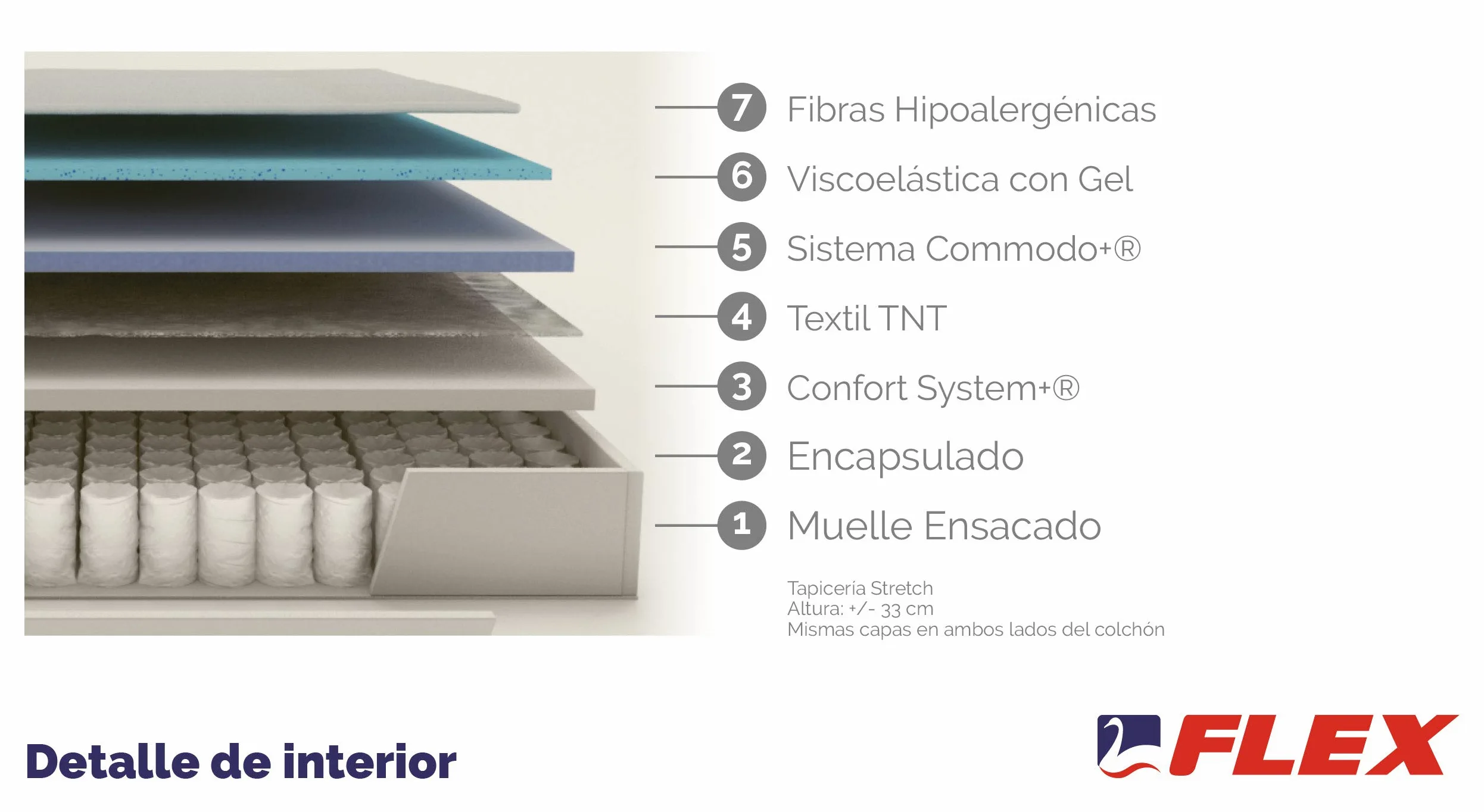 FLEX Nube Visco Gel - Colchón muelles ensacados, 180 x 190 cm