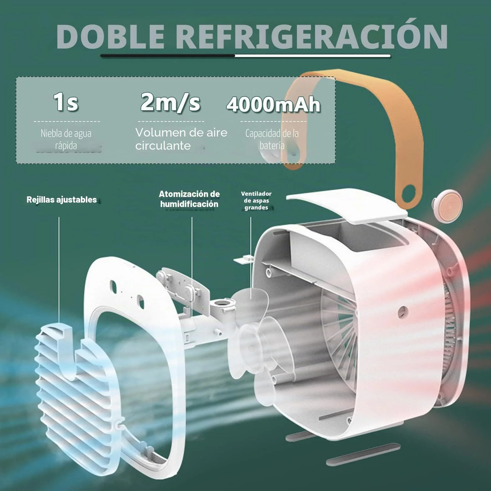 Enfriador de Aire Portátil, Mini Aire Acondicionado Móvil, Climatizadores Evaporativos con Función de Humidificación, 3 Velocidades, Ventilador De Sobremesa para Dormitorio Oficina, Blanco