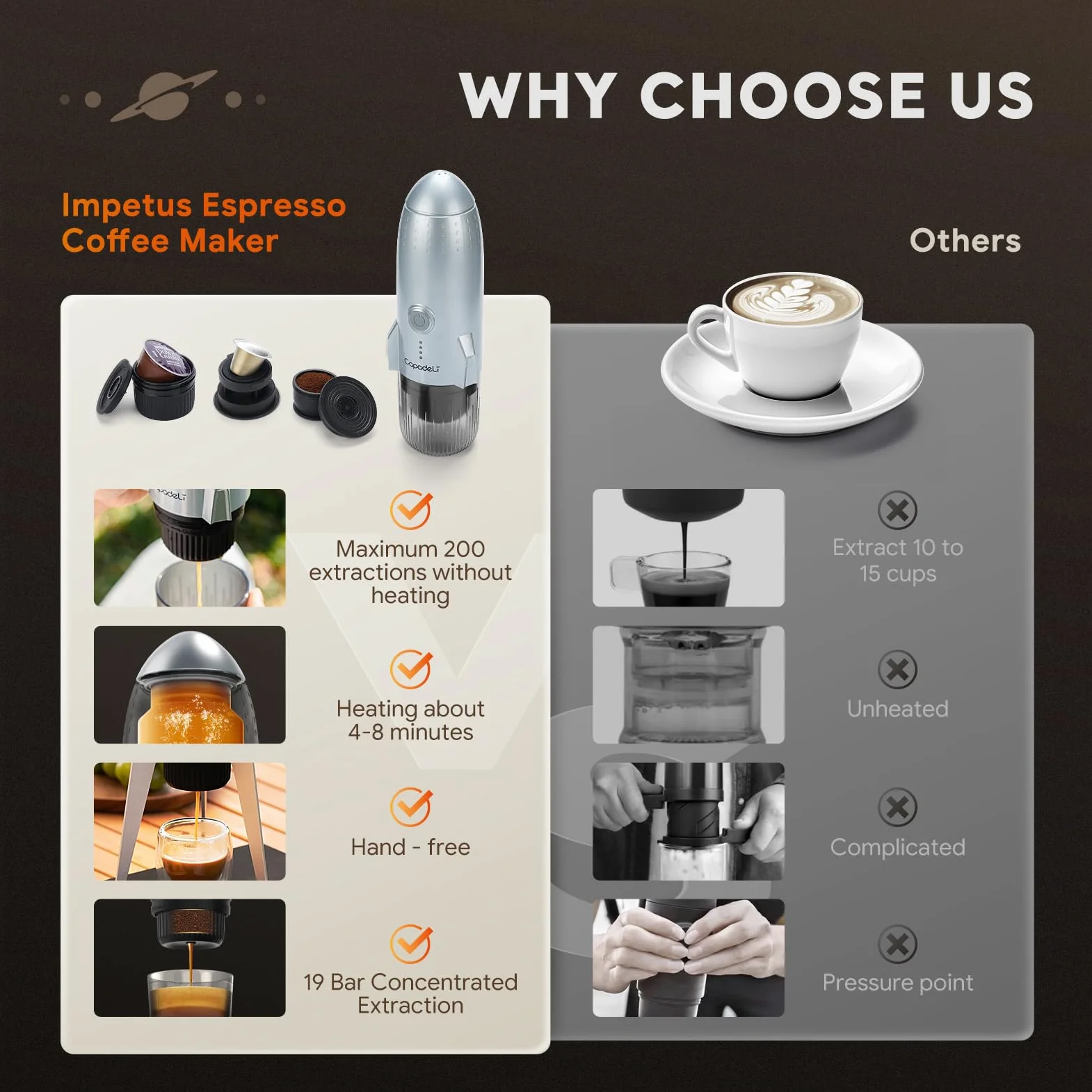 3 en 1 cafetera portátil eléctrica de viaje para cápsulas NS y café molido y Pod DG, cargador USB tipo C y coche, cafetera de 19 bares con calefacción automática (blanco