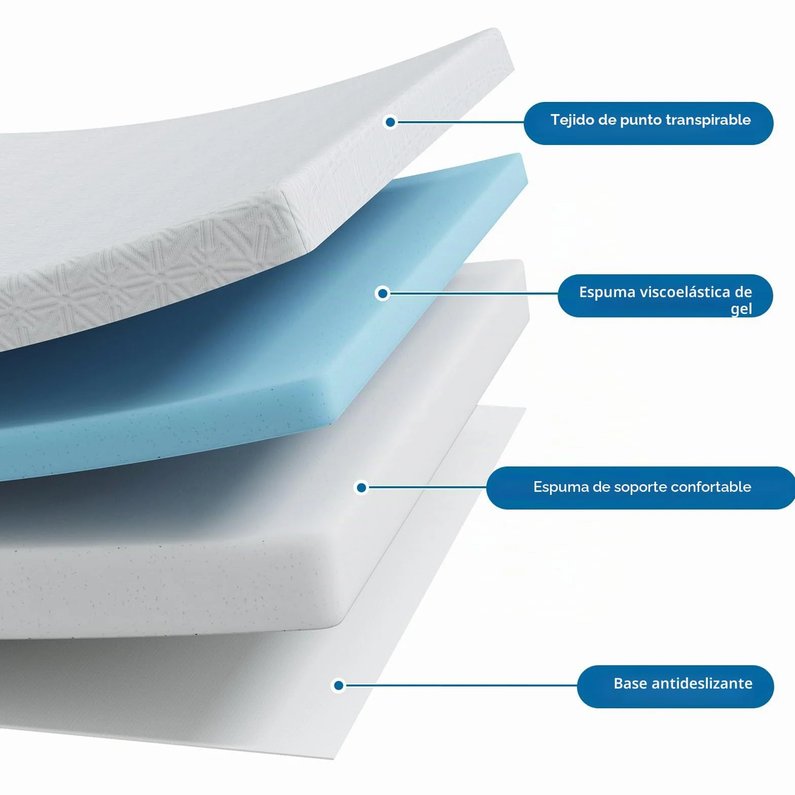 Topper Viscoelástico 180x200, Grosor 8 cm, Topper Colchón de Gel, Cubrecolchones Memory Foam Mattress Toppers, Sobrecolchón para Gel, Cubrecolchón Extraíble y Lavable, Blanco