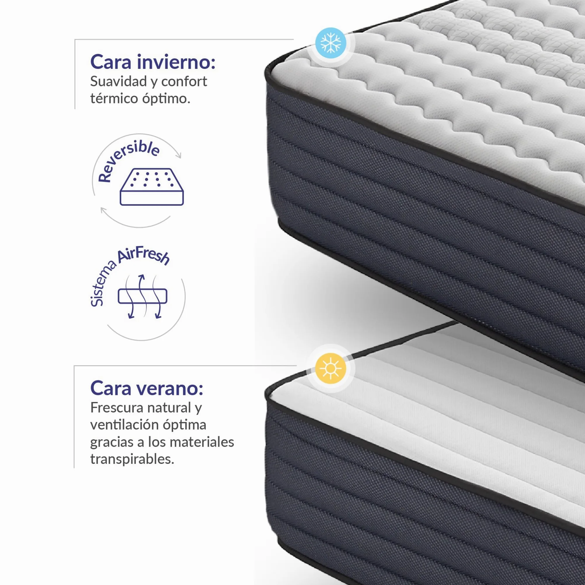 Naturalex - Perfectsleep - Colchón 160x200 cm Viscoelástico - 32 cm | Firme - Espuma HR + Blue Látex - Ergonómico - Hipoalergénico - Transpirable - Muy Grueso - Reversible Verano/Invierno