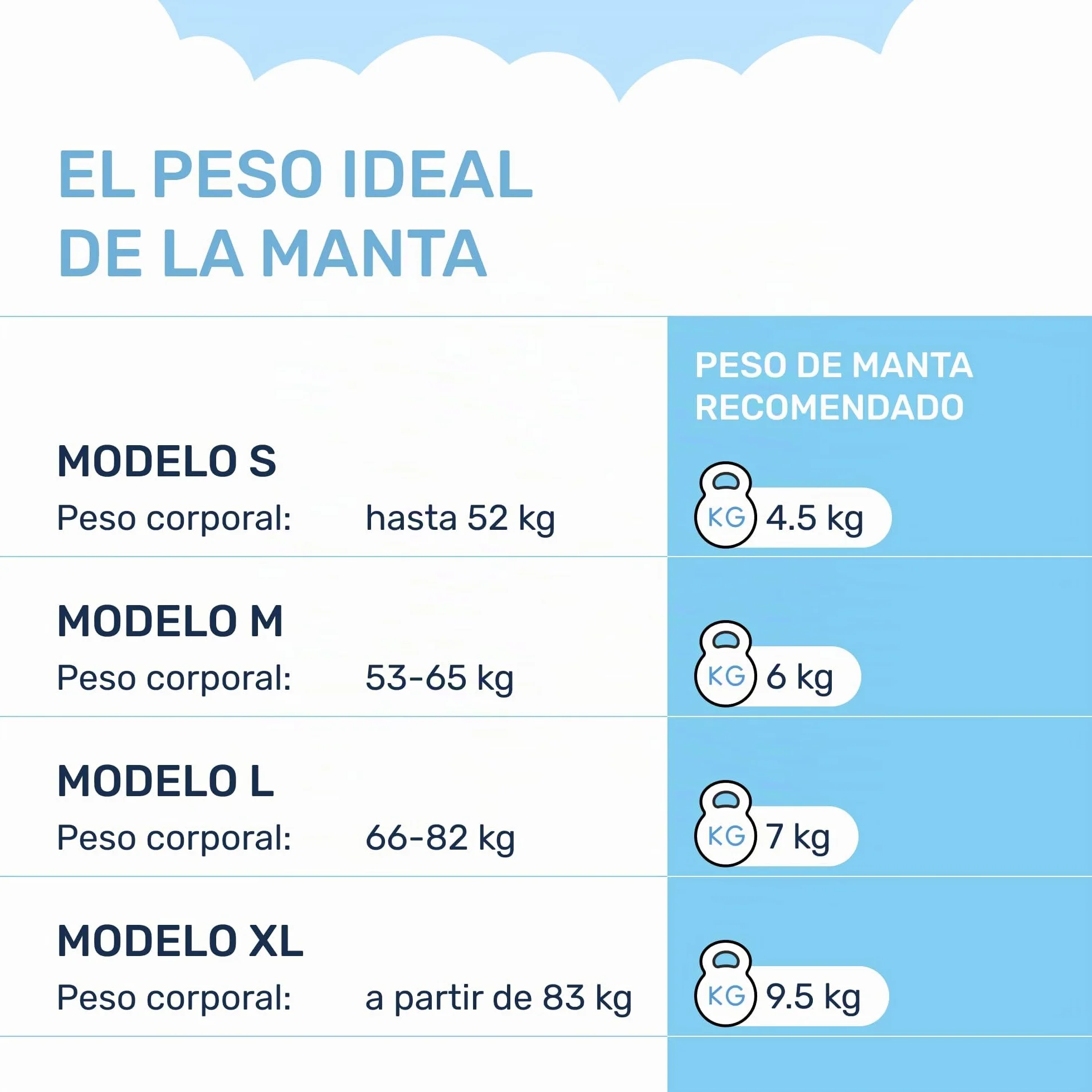 Dailydream Manta terapéutica ponderada algodón, 9,5 kg para Adultos, 155 x 200 cm, Gris