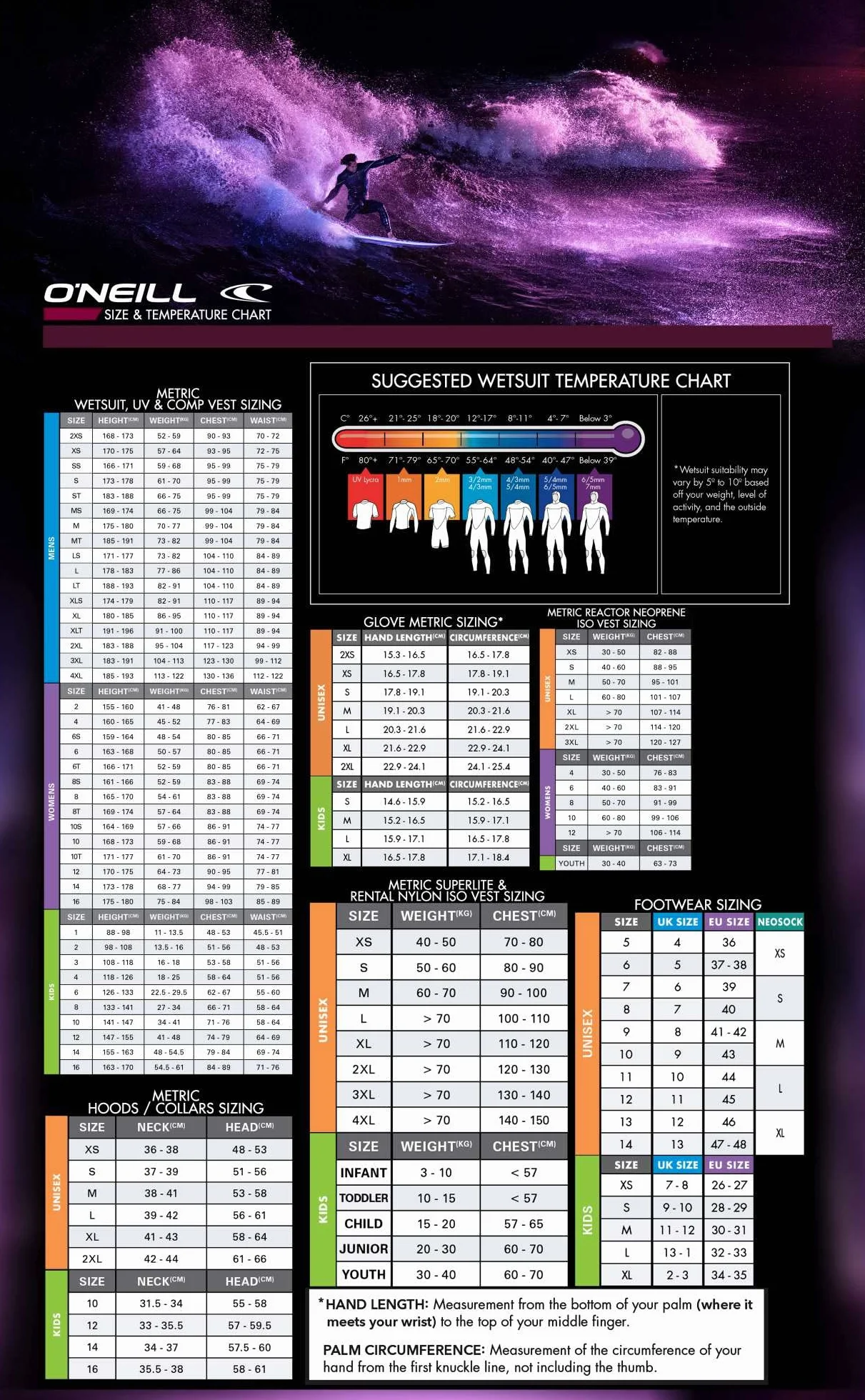 O'Neill Reactor II Back Zip Spring Wetsuit Niños