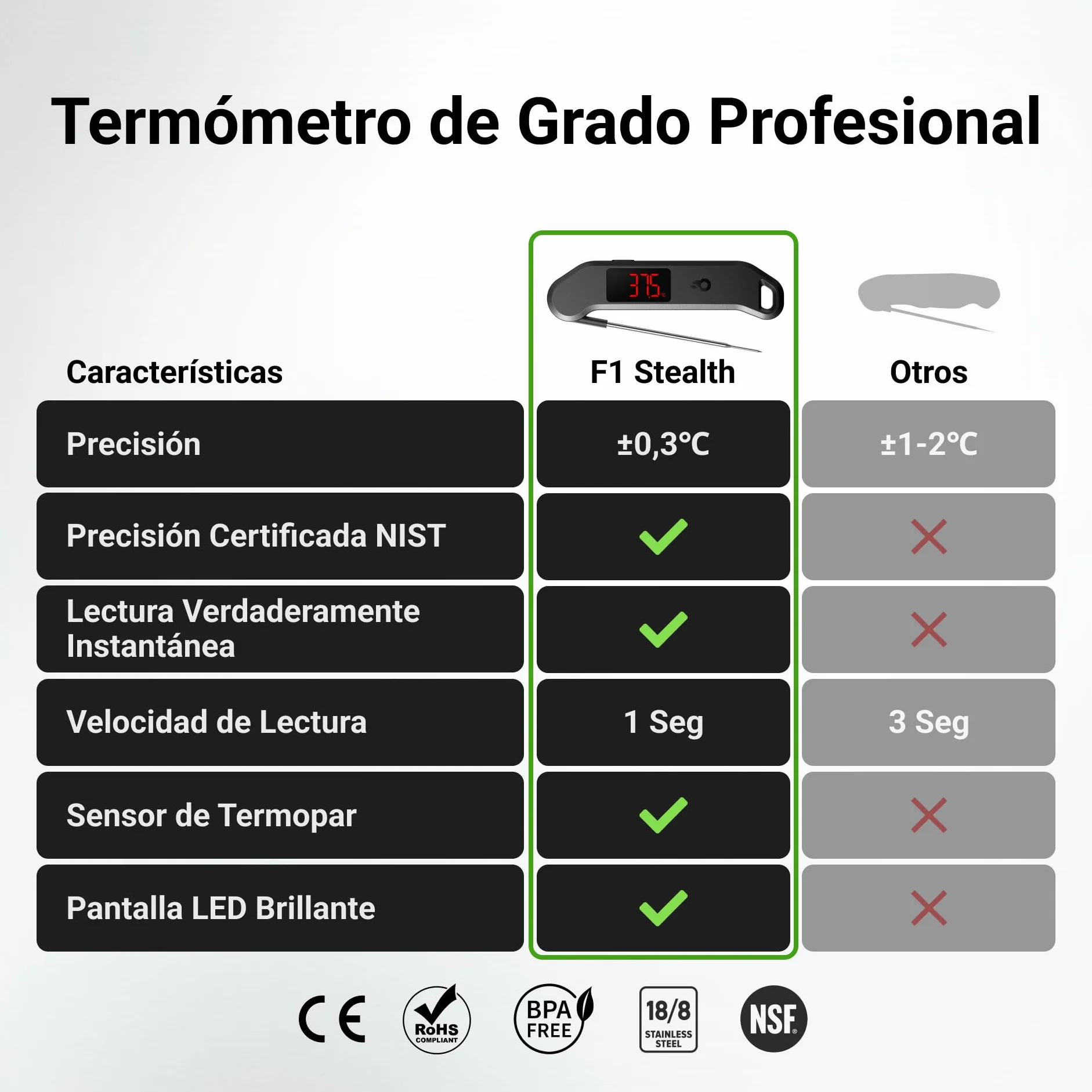 ThermoMaven F1 Stealth Termómetro de Cocina Digital para Carne, Lectura Instantánea en 1 s, Precisión Certificada NIST ±0,3 °C, Impermeable IP65, Pantalla LED Grande, Imán para BBQ, Horno y Plancha