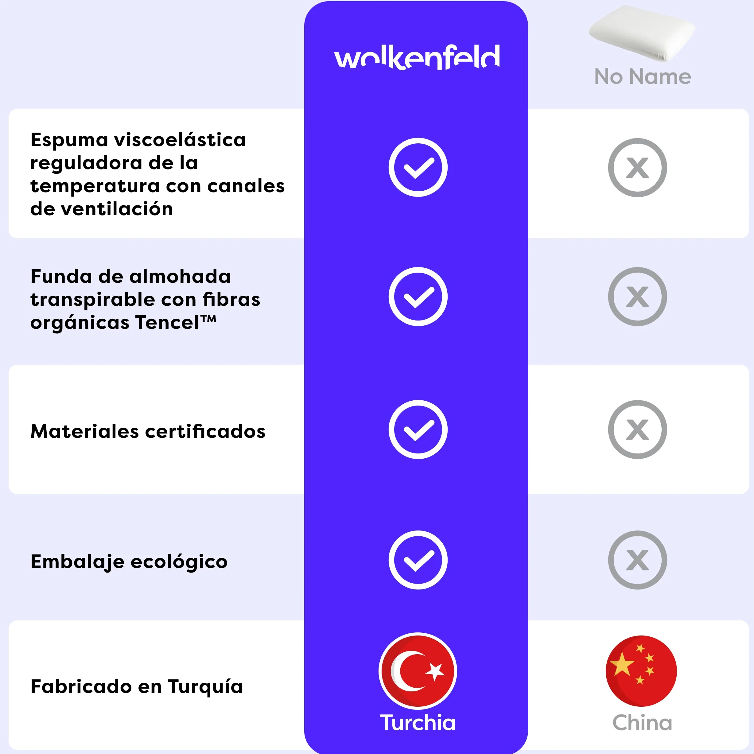 Wolkenfeld Almohada Viscoelastica Memory Foam 70x40x12 - Almohada Cervical Transpirable y Cómodo - Soporte Óptimo para Cuello, Espalda y Hombros - Fibra Tencel - Certificado Oeko-Tex