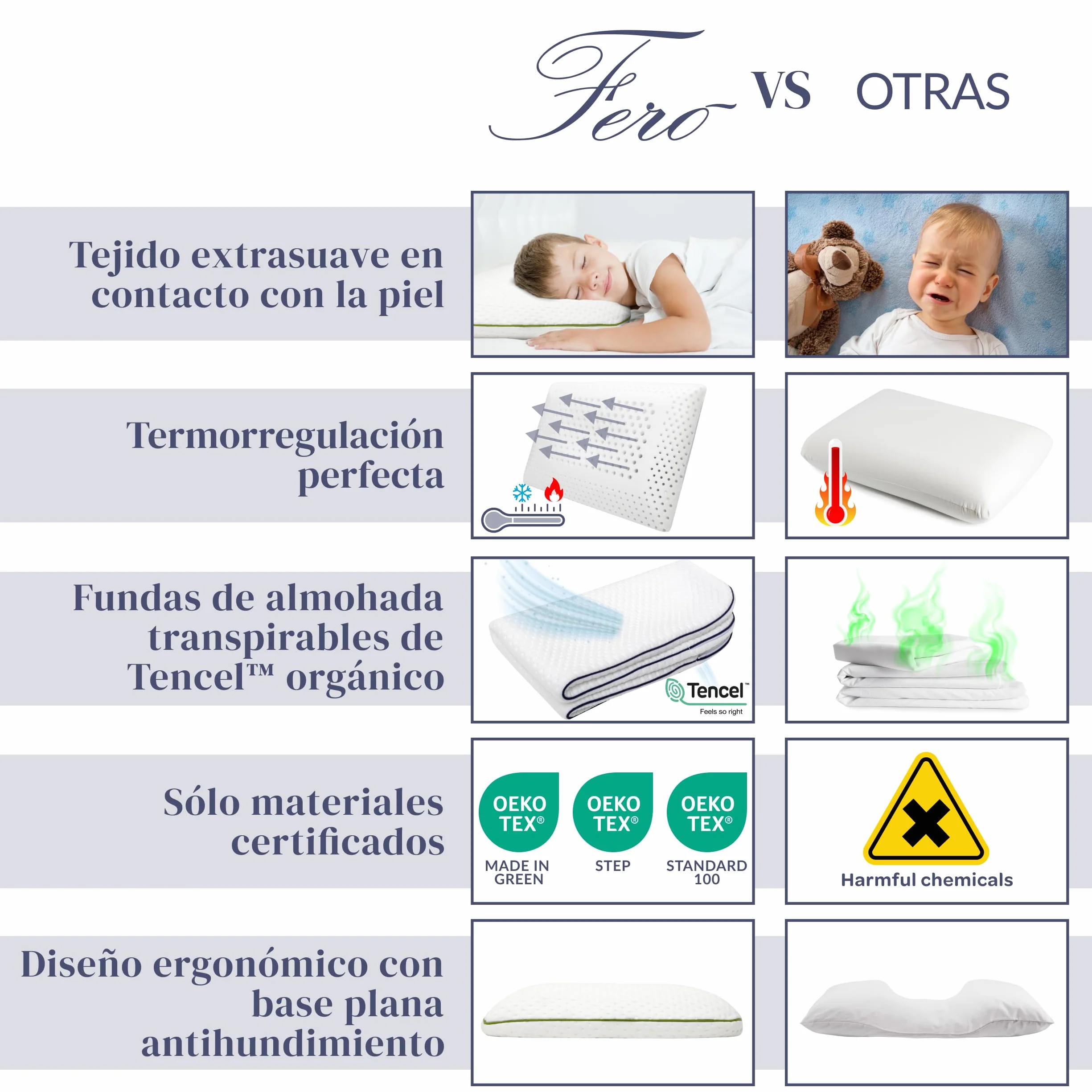 Almohada Cuna 60x40x6 cm Tencel Hipoalergénico Espuma Viscoelástica Natural Transpirable Oeko-Tex