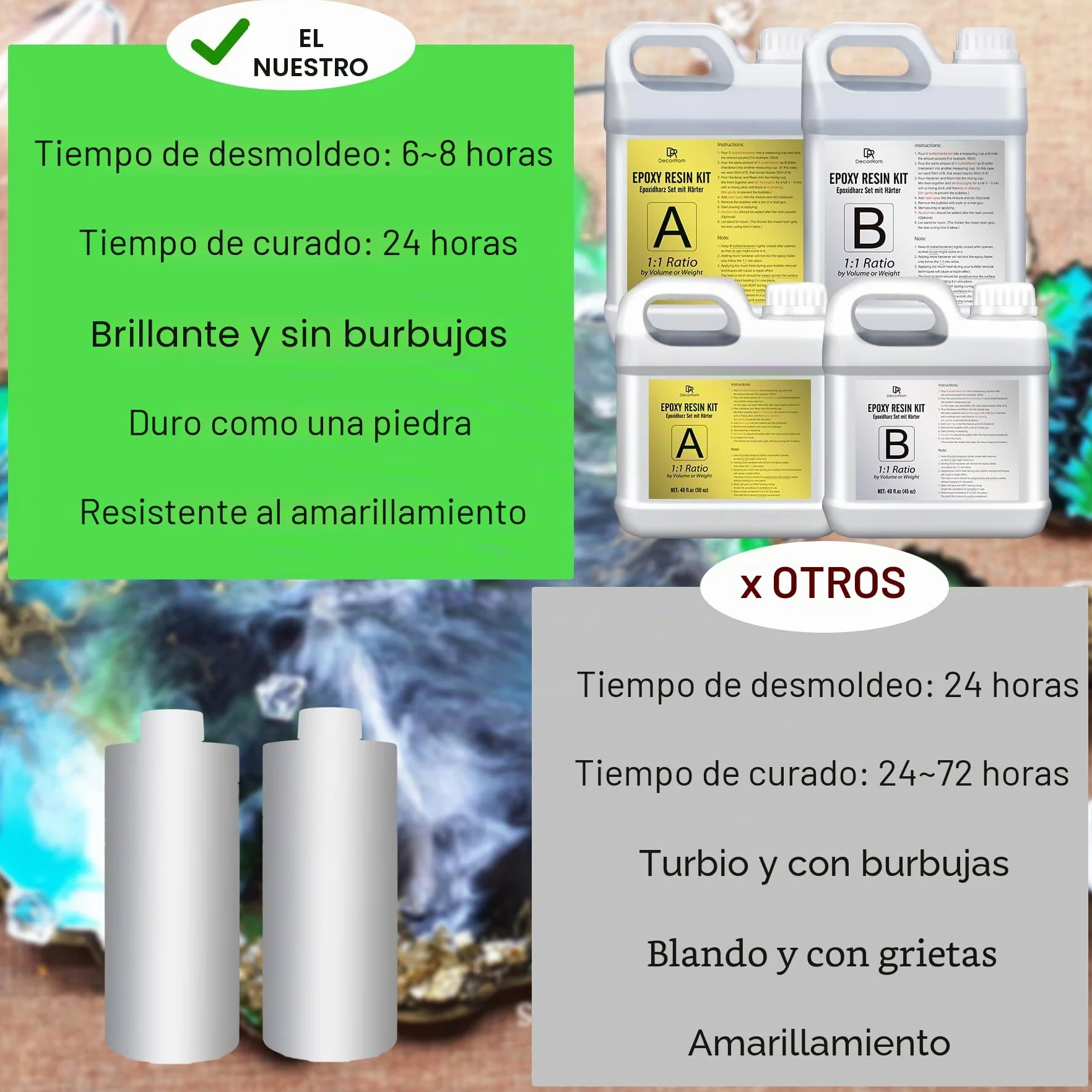 Resina Epoxi - 2,4L / 2,7kg Resin Epoxy Transparente Sin Burbujas para Arte de Resina, Mesa, Recubrimiento - Resina de Fundición Ración 1:1 para Creaciones Artísticas, Joyería, Modelado, Madera