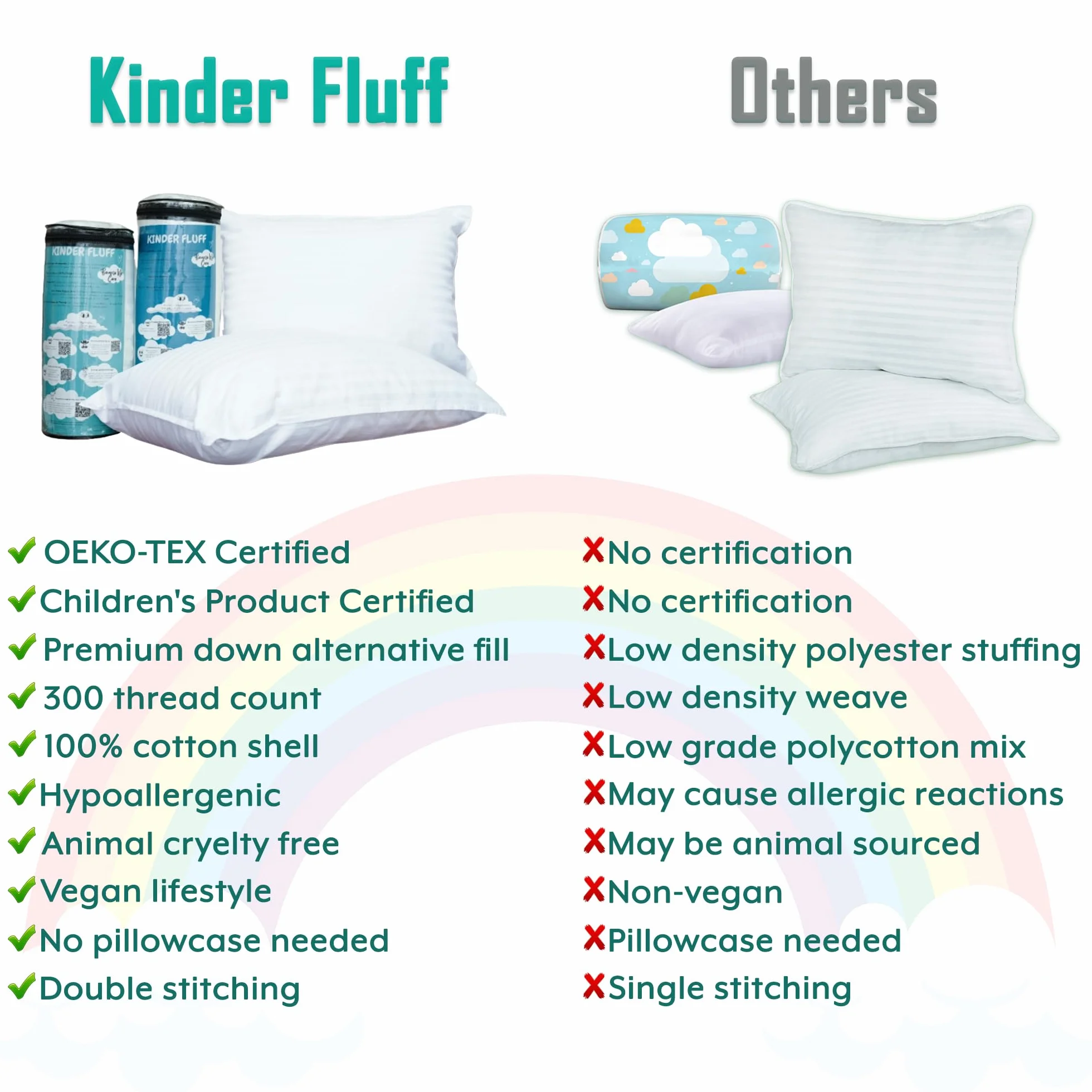 Kinder Fluff Almohada para Niños Pequeños 2X Algodón 300T Hipoalergénica Lavable a Máquina