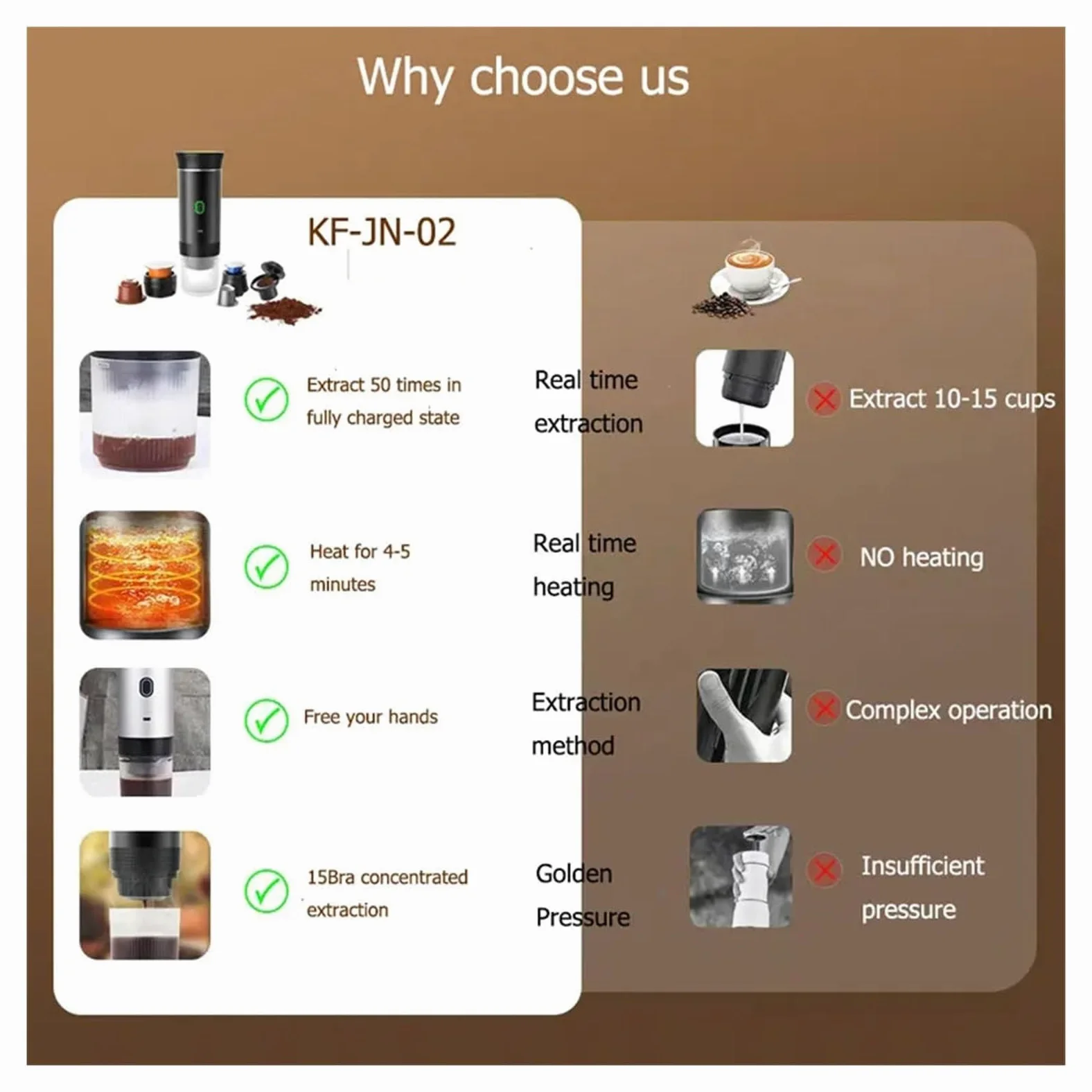 Cafetera portátil, Cafetera portátil de cápsulas italiana espresso eléctrica pequeña inalámbrica bomba de calor máquina de café a presión for el hogar ,para vehículos recreativos, senderismo, oficina(