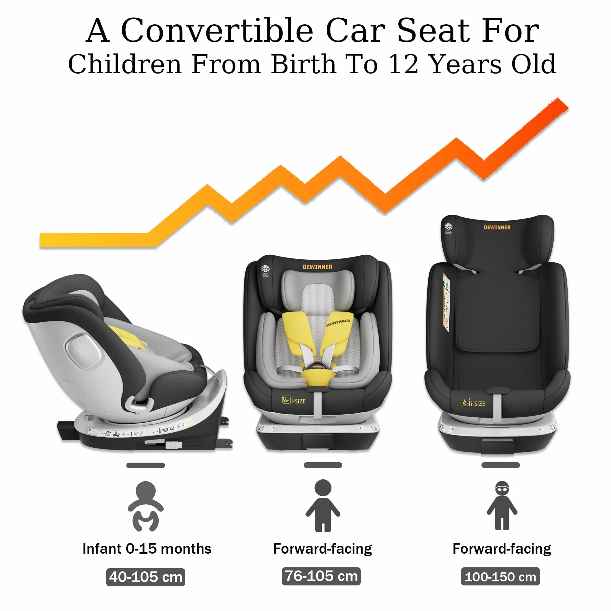 DEWINNER Sillas de Coche ISOFIX,I-Size 40-150 cm (0-36 kg),Silla Coche Bebé Grupo 0+/1/2/3, 5 Puntos Sillas de Coche Giratoria 360, RWF, FWF, Ajustable,Techo Anti-UV y Pata de Apoyo, ECER129 - Negro