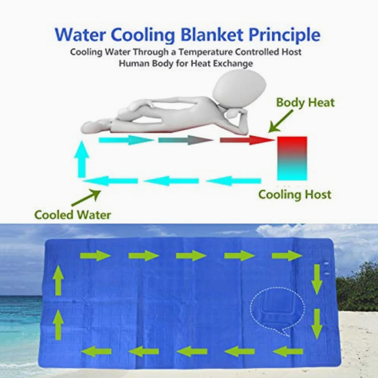 Almohadilla de colchón de enfriamiento silencioso para los que duermen calientes, refrigerador de cama de agua con control remoto, sistema de enfriamiento de cama de poco ruido para comodidad de sueño