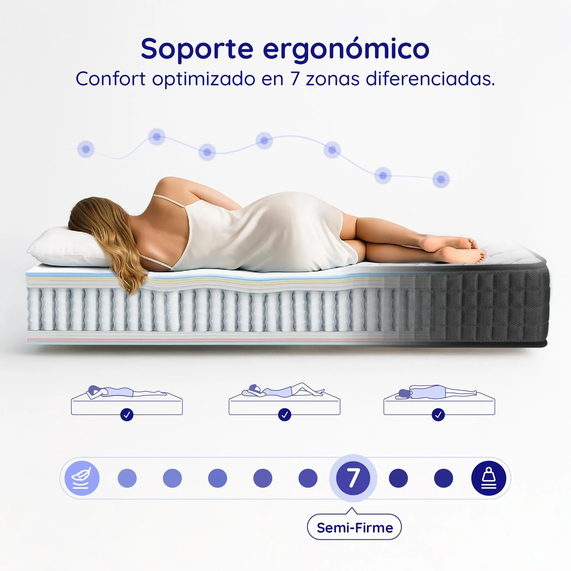 COSMOS - Gamma - Colchón 135x190 cm Núcleo Híbrido - 30 cm | Espuma HR y Blue Latex - Semifirme, Transpirable, Hipoalergénico, Ergonómico - Muelles Ensacados, Reversible