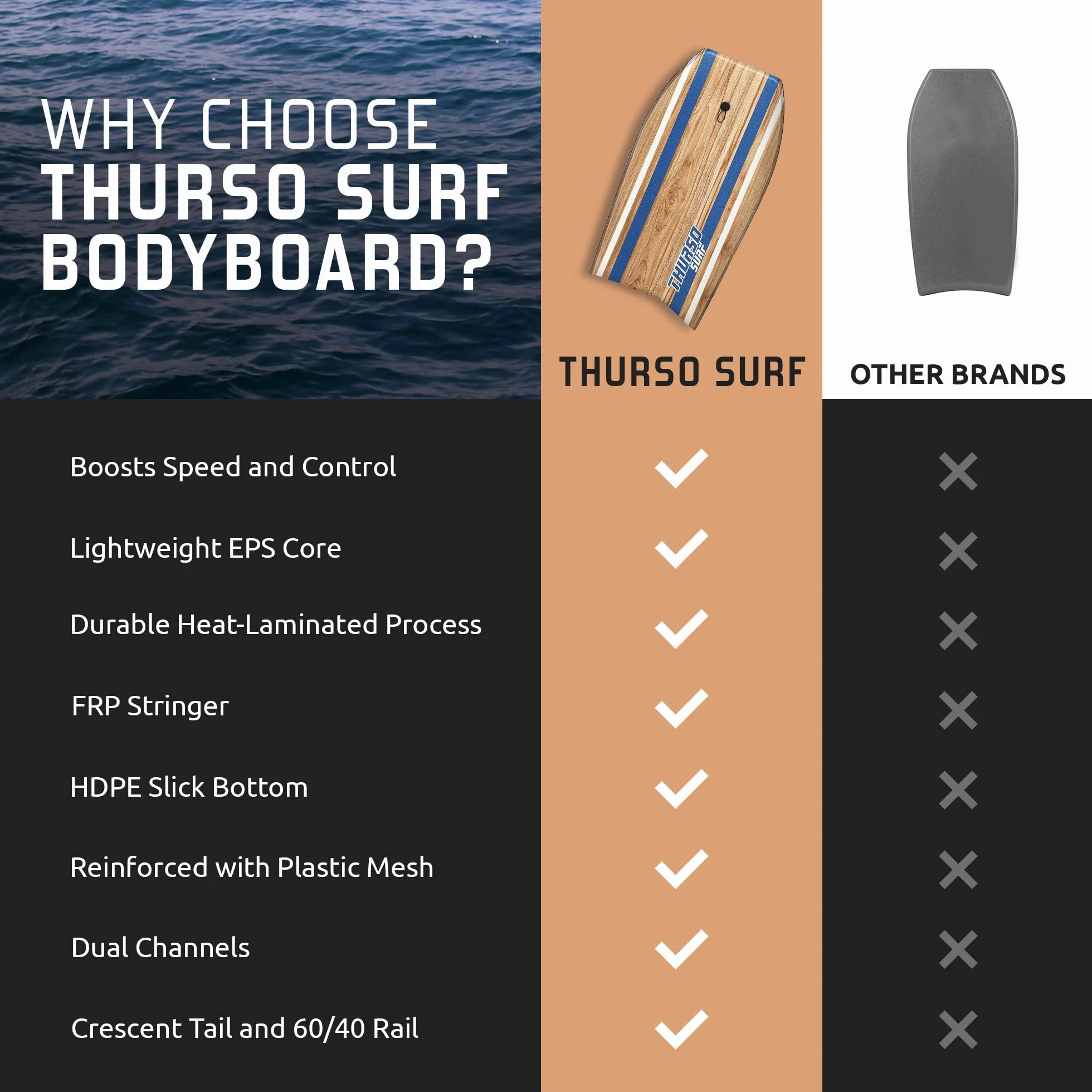 THURSO SURF Quill 42'' Bodyboard EPS Core IXPE Deck HDPE Slick Bottom FRP Stringer Crescent Tail Dual Channel Leash