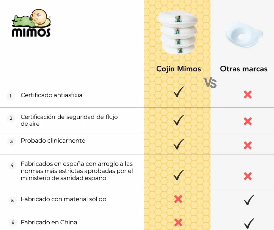 MIMOS Cojín para bebés Plagiocefalia Transpirable Esponjoso 4 Tallas (S)