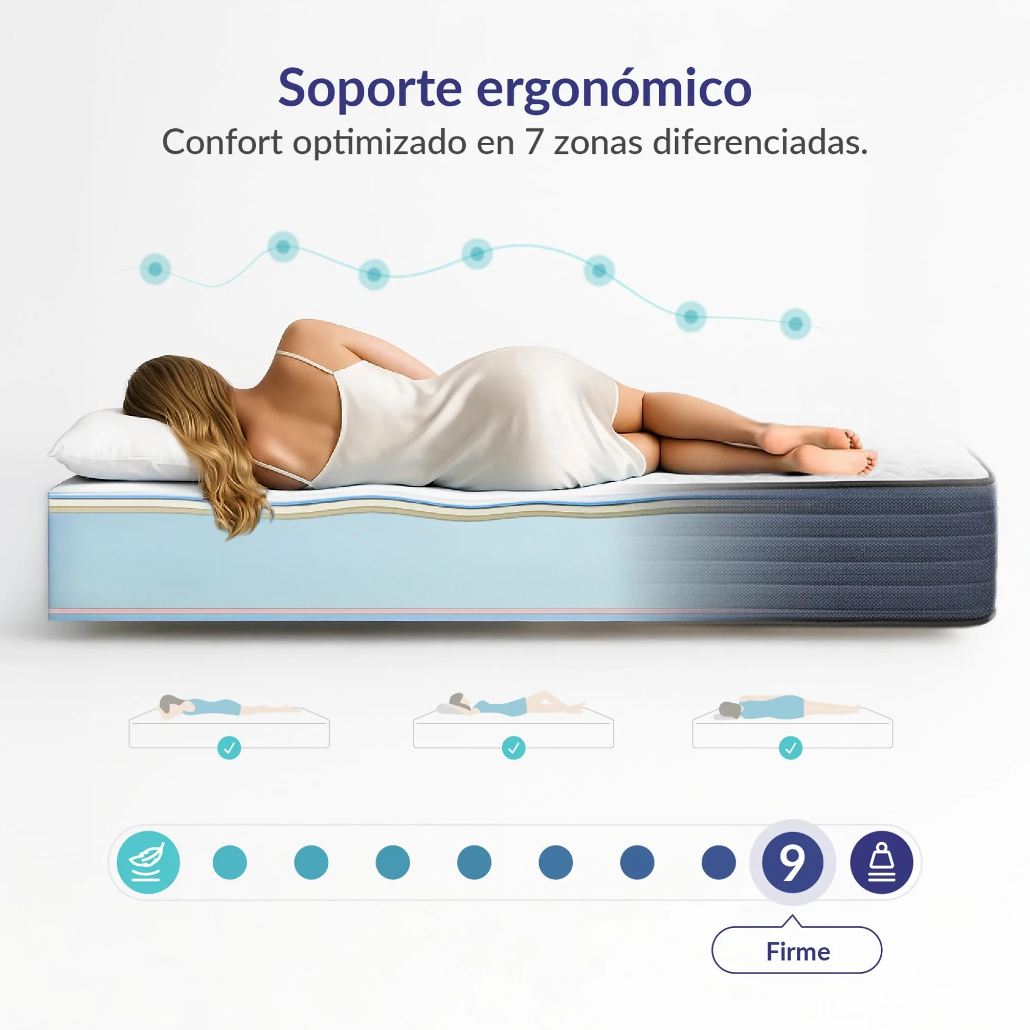 Naturalex - Perfectsleep - Colchón 160x200 cm Viscoelástico - 32 cm | Firme - Espuma HR + Blue Látex - Ergonómico - Hipoalergénico - Transpirable - Muy Grueso - Reversible Verano/Invierno