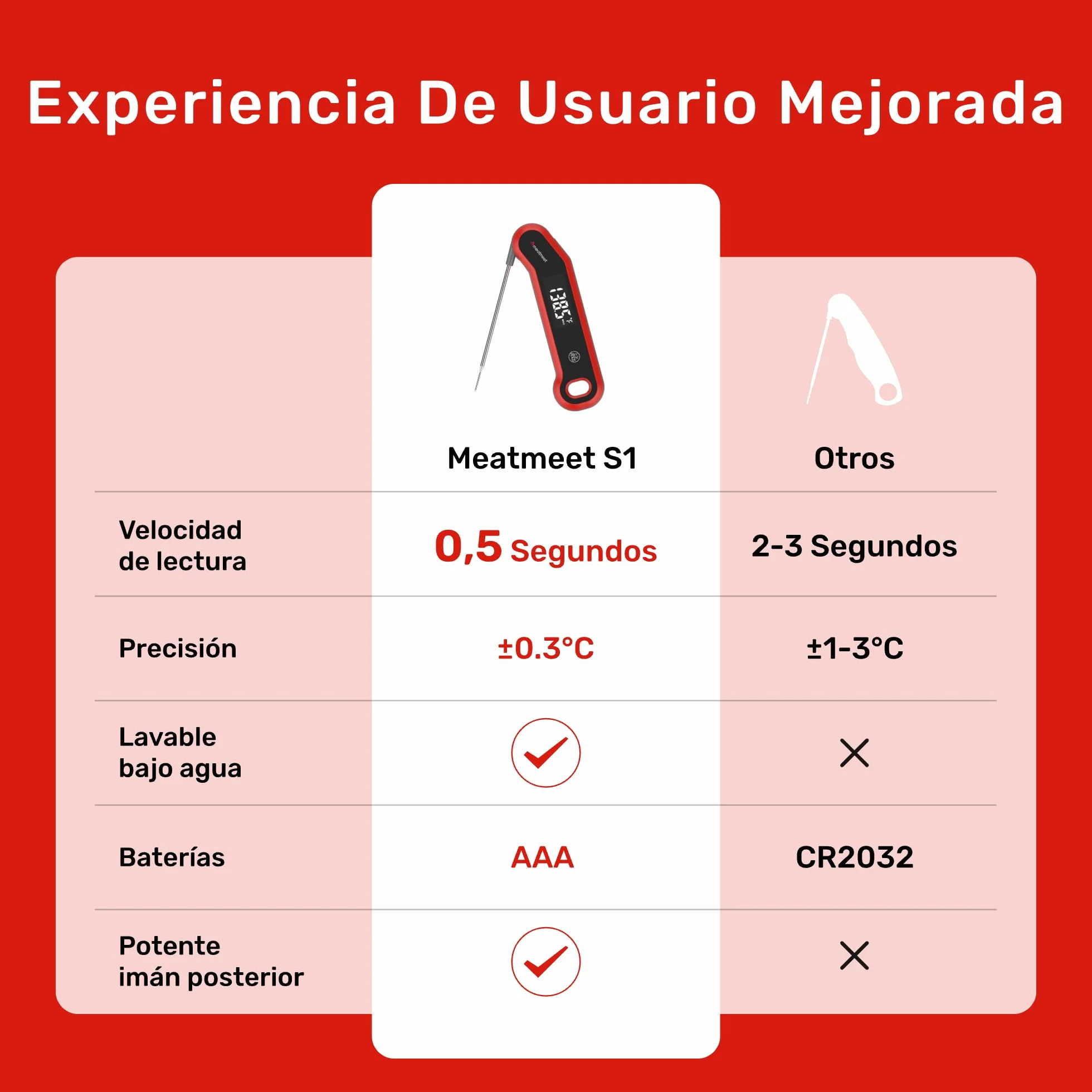 S1 Termometro Cocina Digital de Lectura Instantánea de 0,5s, precisión ± 0,3 °C, Equipado con rotación de pantalla LED giratoria, activación por movimiento y apagado automático