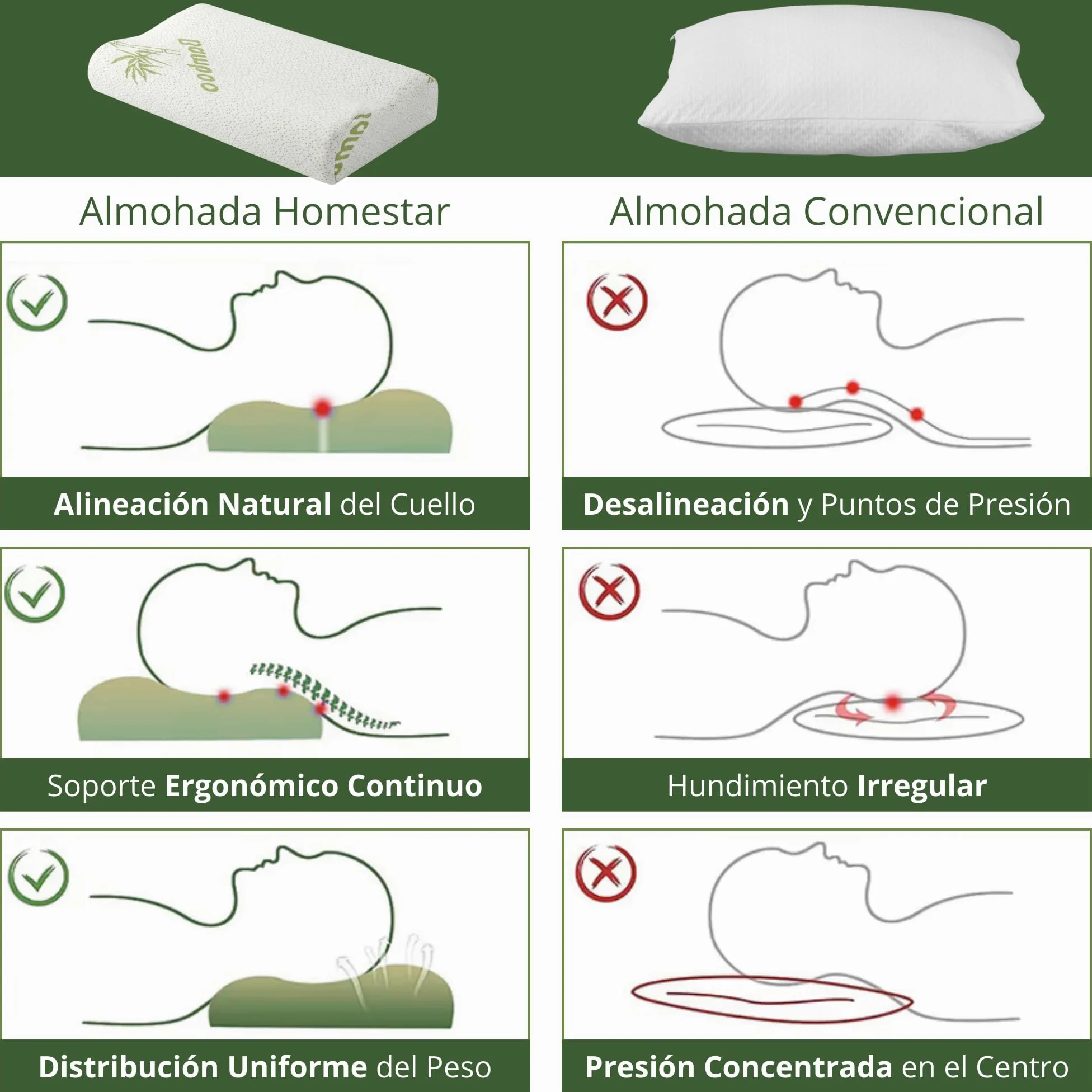 Almohada Cervical 2 en 1, Viscoelástica Memory Foam, Doble Altura Ergonómica, Alivia el Dolor Cervical, Dormir de Lado y Boca Arriba, Funda de Bambú Lavable, 60x40 cm