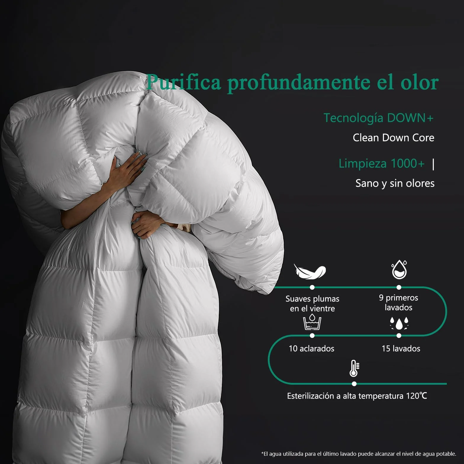 APSMILE Edredón de Plumas y Plumón Cama 160/180, 100% Algodón Egipcio, Relleno Nórdico Plumón para 4 Estaciones 320 gr/m², Lavable Certificado Oeko-Tex y RDS(Blanco, 240x260cm)