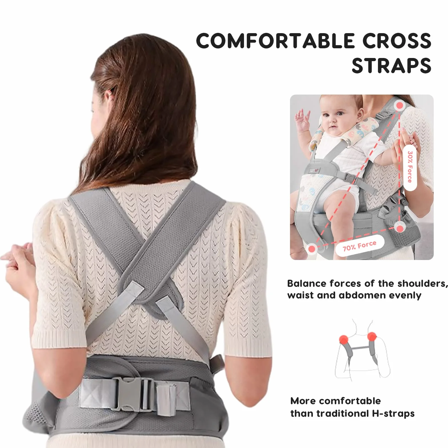 SONARIN Portabebés Asiento de Cadera Ergonómico Multifuncional Mochila Portabebés Transpirable para Recién Nacidos 0-36 Meses Gris