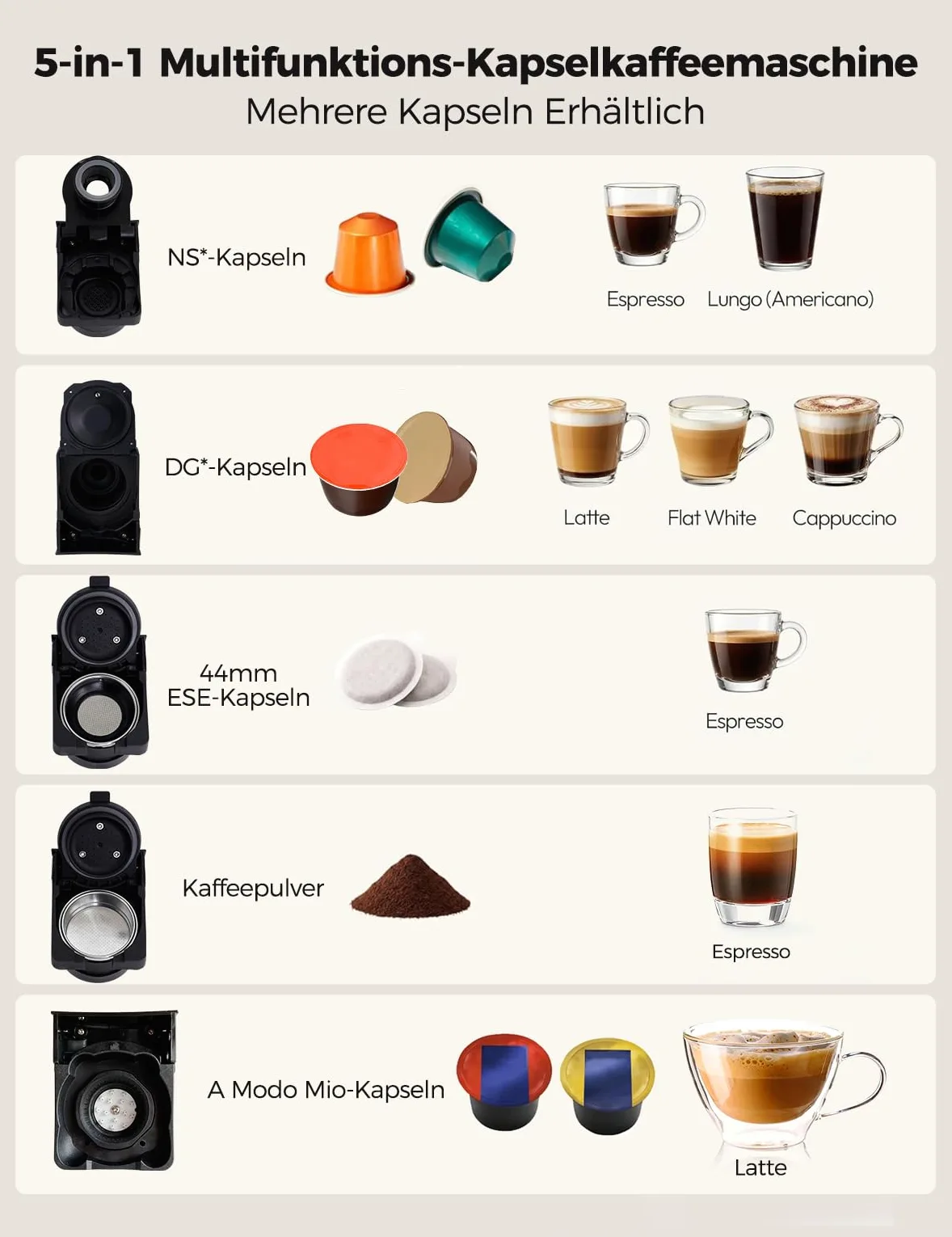 CAFELFFE Cafetera multicápsula 5 en 1 compatible con NS*/DG*/ESE*/A Modo Mio y Coffee Power, 20 bares, función de preparación fría y caliente, temperatura ajustable y 7 niveles de agua, color blanco