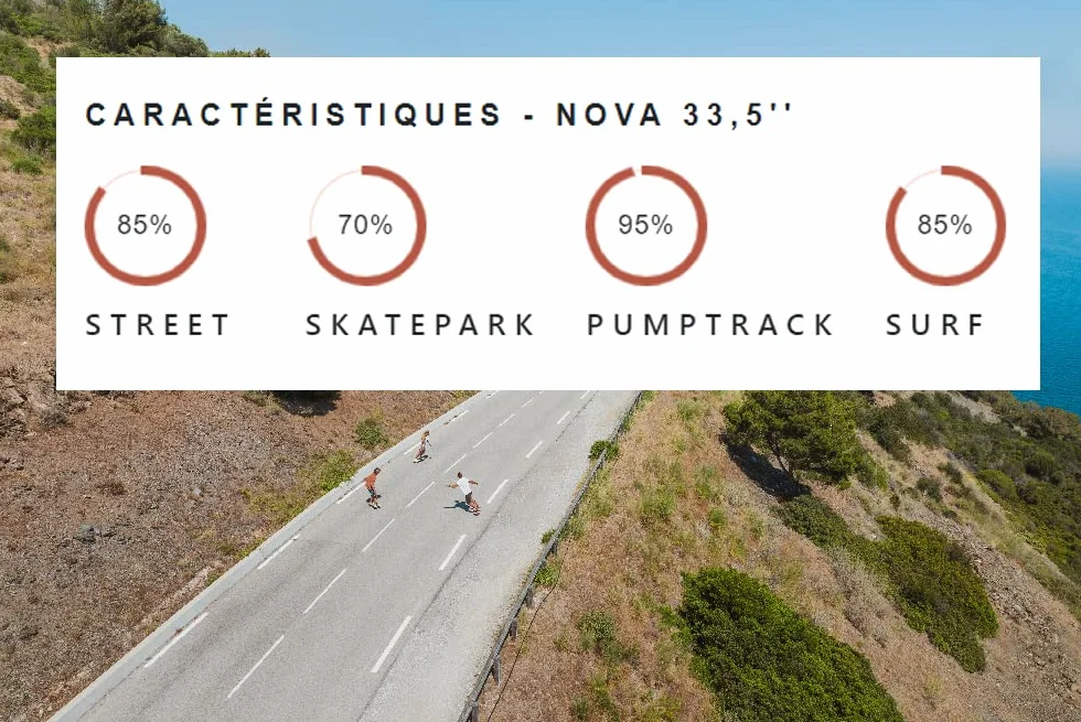 Coasto Surfskate Skatepark Street Pumptrack Surf Tabla Crucero Todoterreno Trucks Cubierta Transparente Adherente