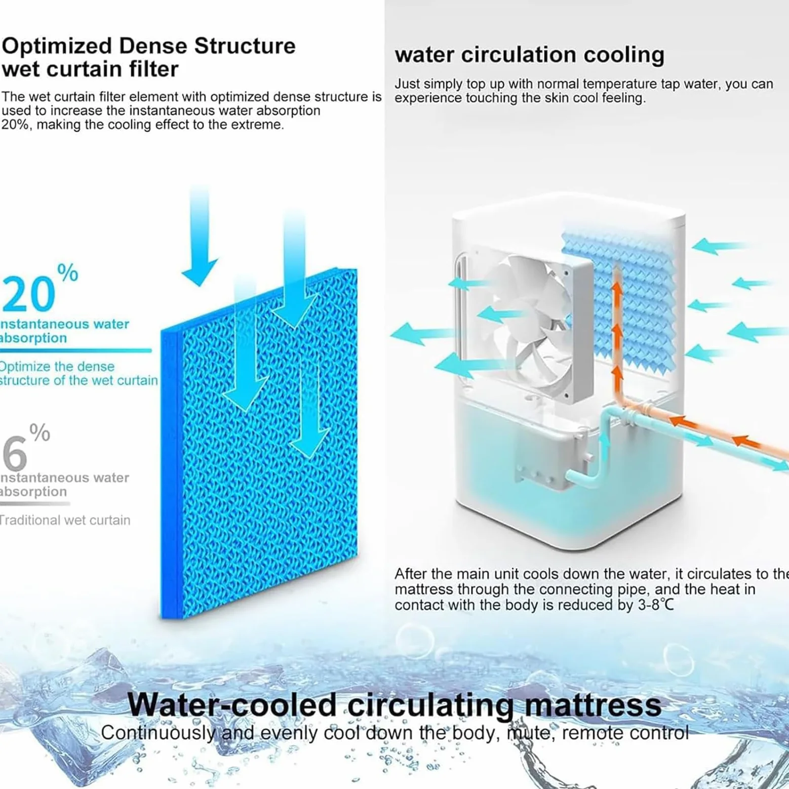 Colchón De Agua Refrigerante para Cama, Colchón Eléctrico con Refrigeración por Agua, 3 Niveles De Ajuste, con Mando A Distancia, Depósito De Agua De 2 L, Ideal para El Hogar 160 * 70cm