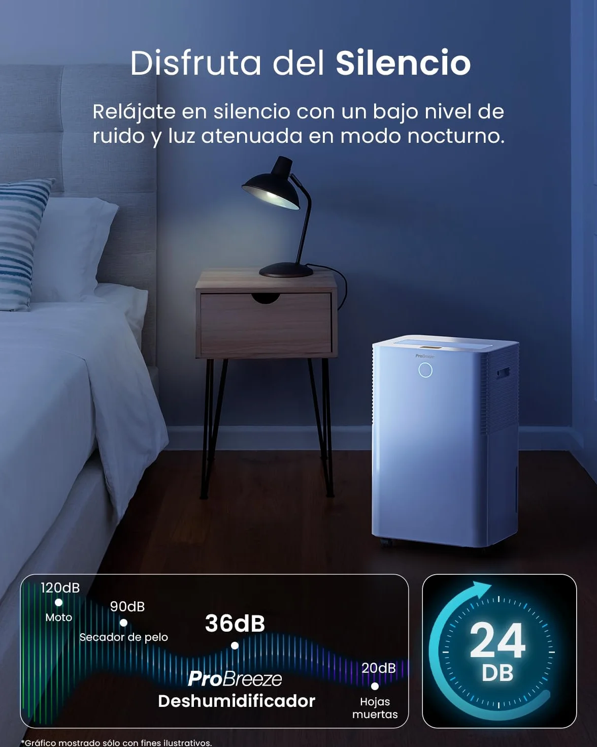 Pro Breeze OmniDry Deshumidificador 20L/Día hasta 30 M², WiFI, Depósito 4L, Secado de Ropa, Sensor de Humedad, Temporizador 24H, Modo Nocturno - Antihumedad, Moho y Condensación