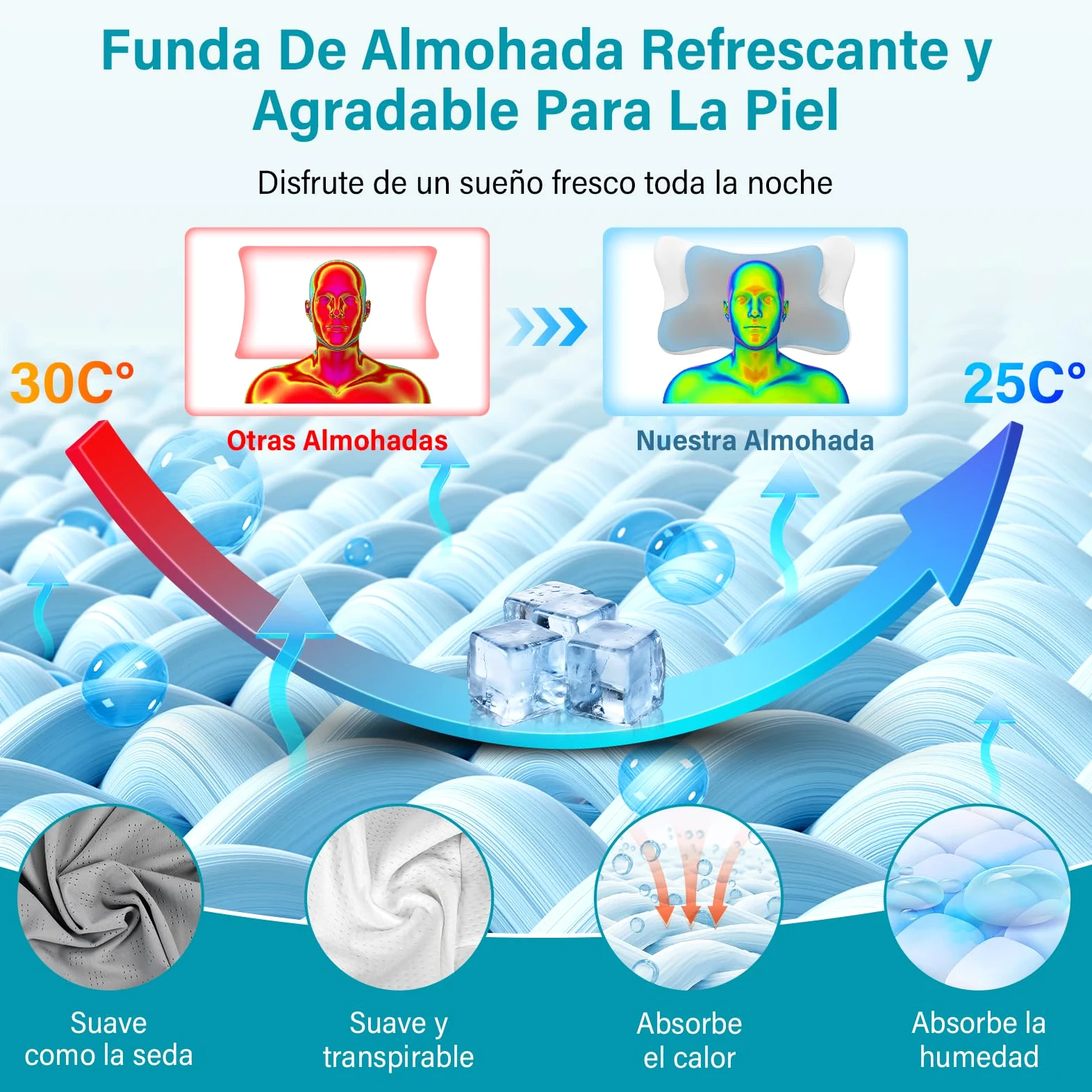 Almohada Cervicales y Cuello, Almohada Cervical en 2 Alturas, Almohada Viscoelastica con Funda de Almohada Extraíble para Dormir de Lado, Boca Arriba y Boca Abajo, 66x37x9/12cm (Plata)