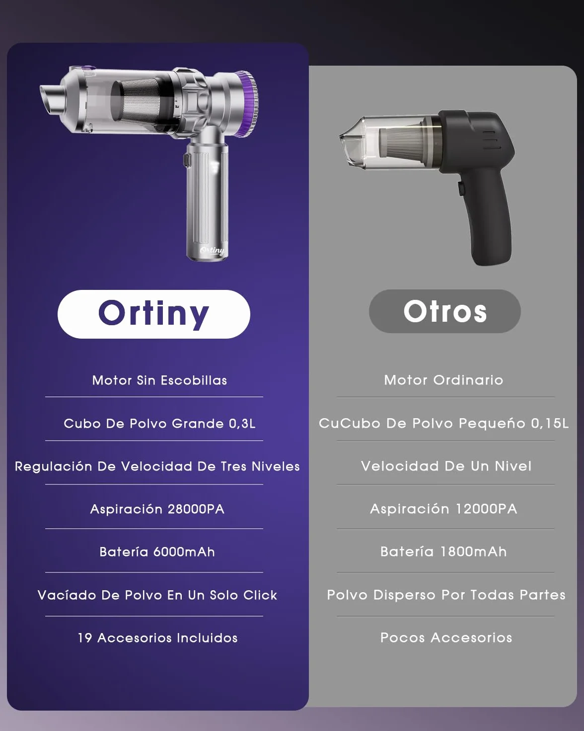 Aspirador de Mano, 28000PA Aspiradora sin Cable con Taza Grande Colector de Polvo, 4 en 1 Aspirador Coche con Motor Sin Escobillas, 3 Niveles Mini Aspiradora para Coche, Pelo de Mascotas, Hogar