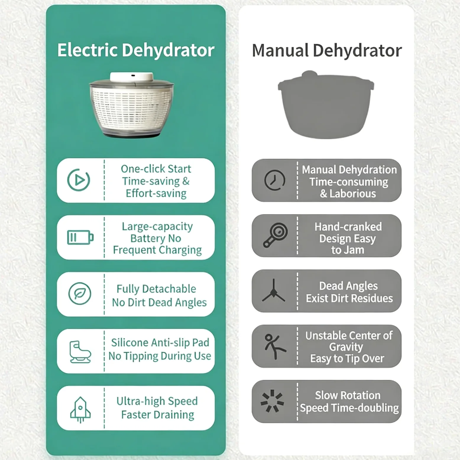 Centrifugador eléctrico de ensalada, lavadora y secadora recargable de 1500 mAh, base antideslizante, secado rápido, capacidad de 6 litros para lechuga, verduras, frutas y hierbas