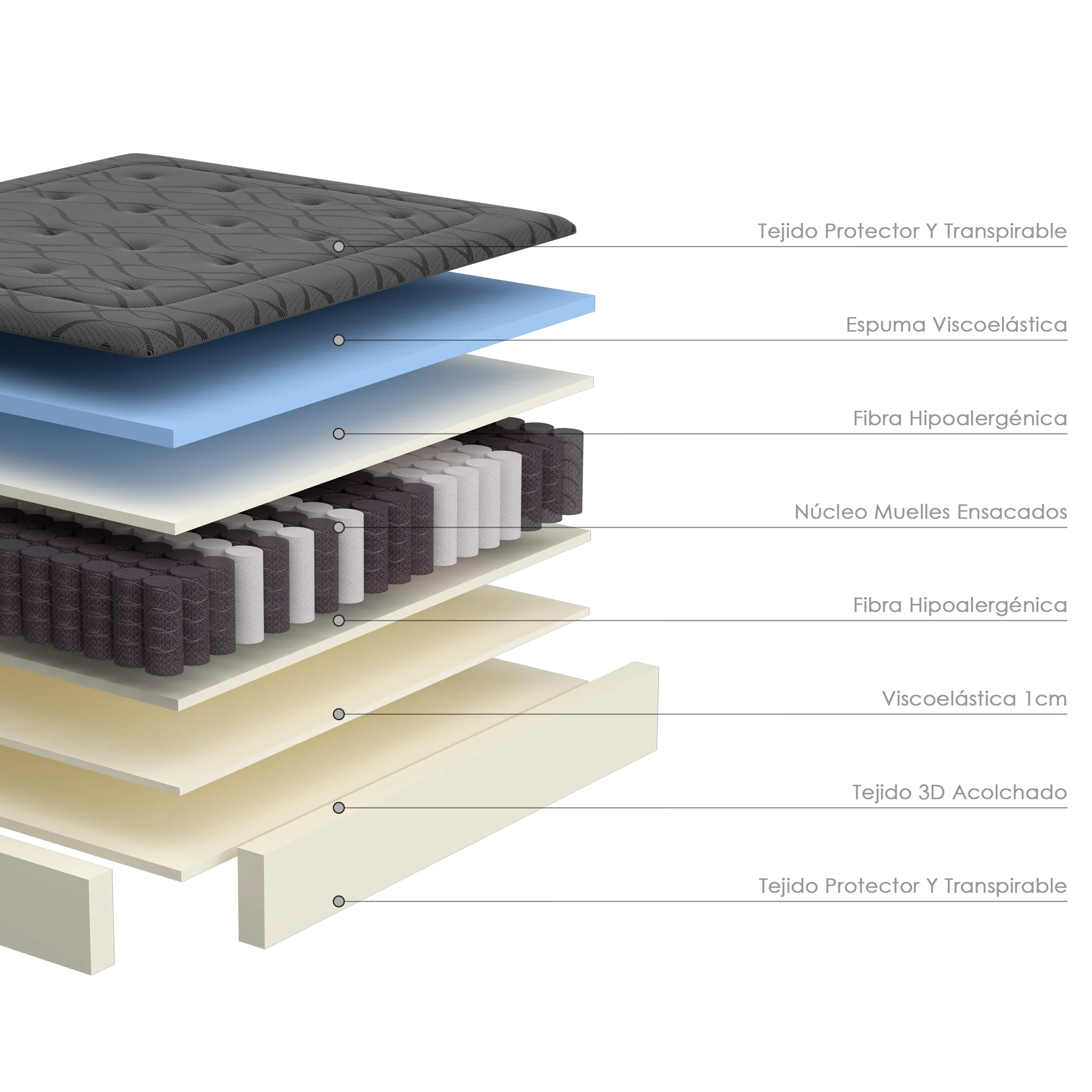 DEWINNER Colchón 90x190 cm, Altura 30 cm, Híbrido | 7 Zonas Muelles Ensacados, Espuma Viscoelástica Alta Densidad, Transpirable y Anatómico, Oeko-Tex & CertiPUR-US