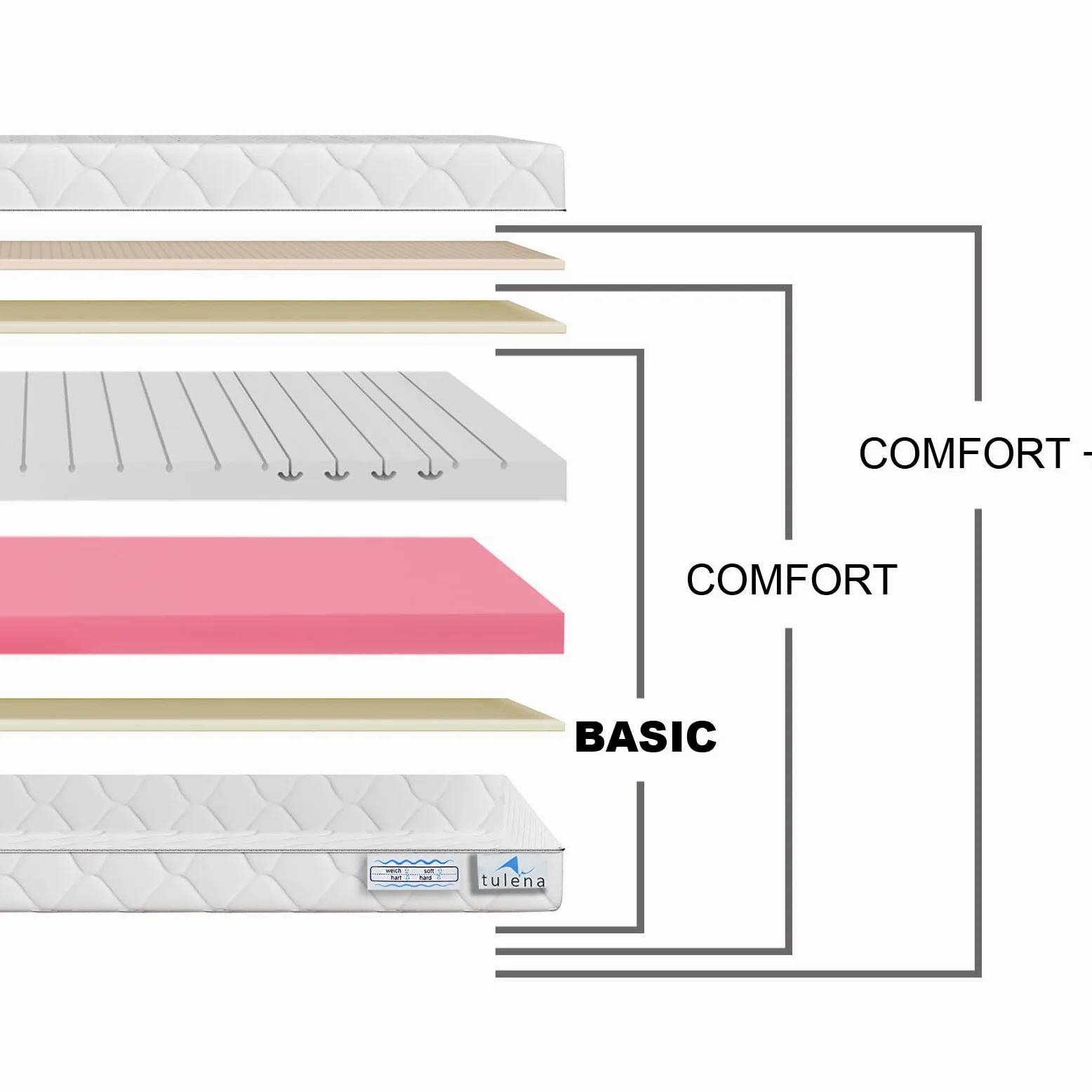 TULENA NOX Colchón de 90 x 200 cm de Espuma Confort Medio H2 + H3 Basic 16 cm Probeschlafen Incluye colchón Reversible, Funda antibacteriana con Cremallera