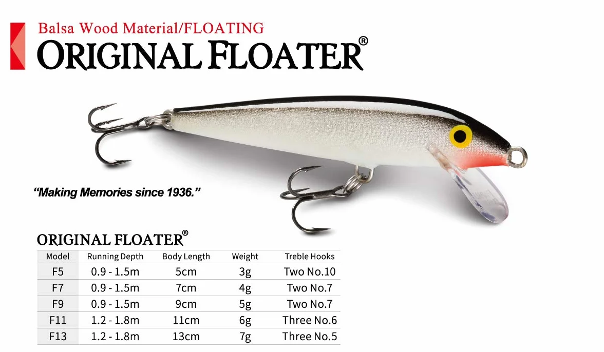 Rapala - Cebo de pesca de superficie para pesca de bass, 4 3/8", madera, punta de aguja, azul y negro