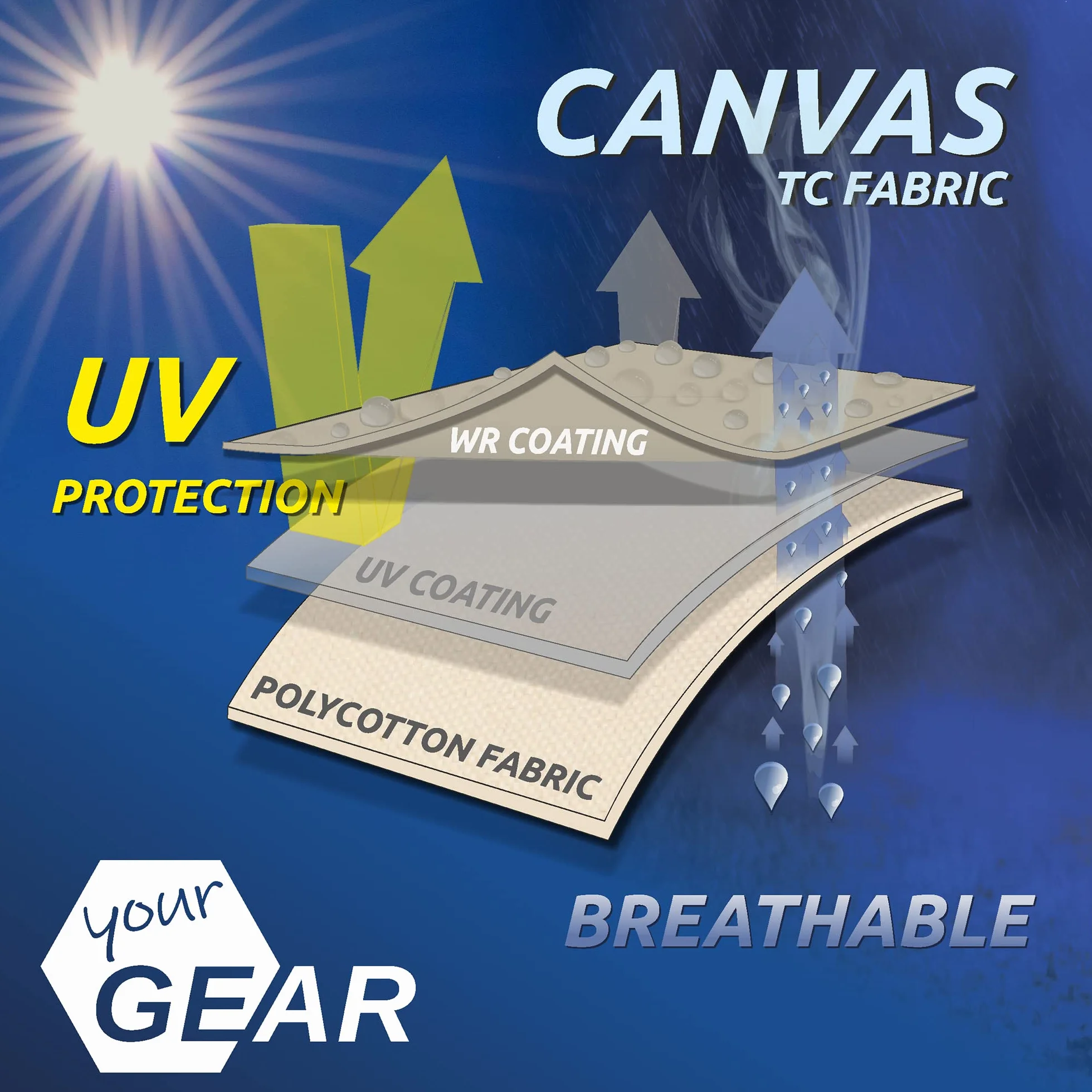 GEAR Toldo para caravana TC impermeable algodón protección UV 50+ varillas telescópicas aluminio 5 tamaños 500 x 240 cm