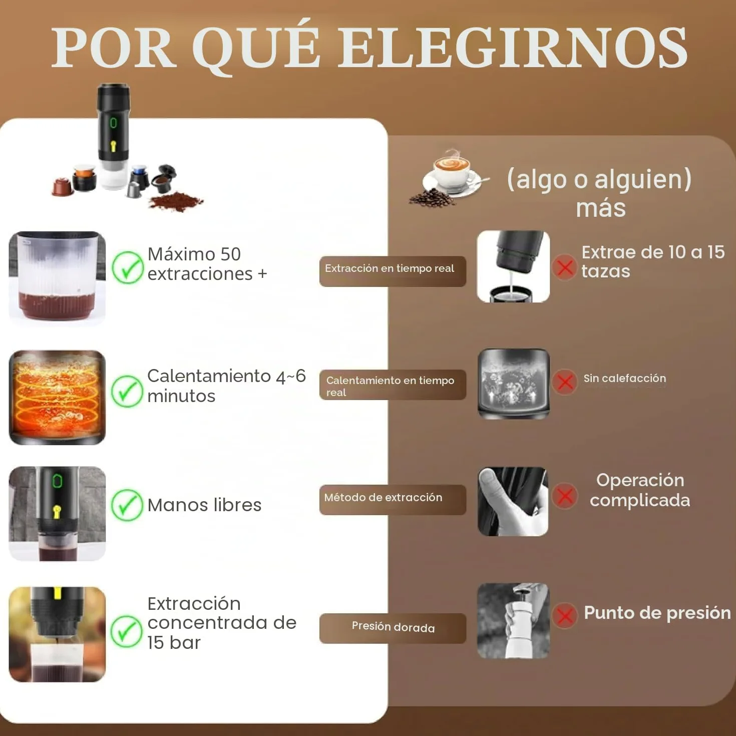 Mini cafetera eléctrica portátil de café espresso de 15 bares, mini máquina de café de viaje compatible con café molido NS cápsula para camping, caravana, senderismo, oficina, viajes