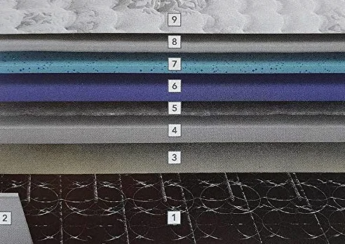 Flex Colchón Palace Visco 2019-90x190cm, Firmeza Media