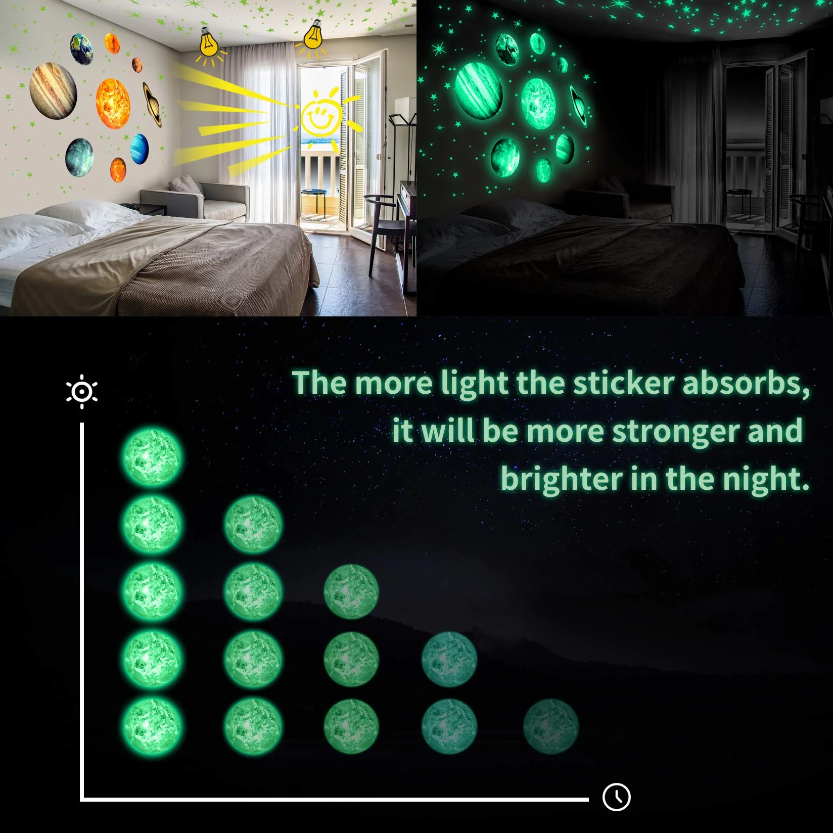 Yosemy Luminoso Pegatinas de Pared 9 Planetas Estrellas Sistema Solar Fluorescente Adhesivos Decoración Dormitorio