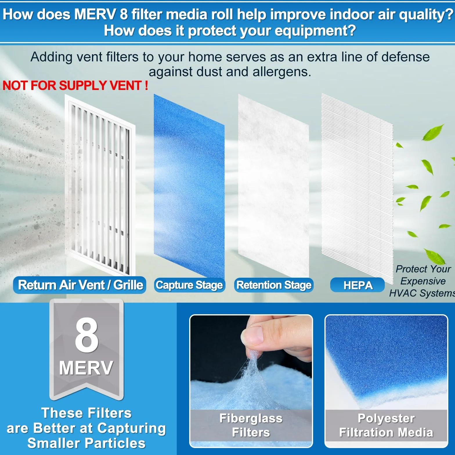 UCINNOVATE Rollo de filtros de ventilación de aire de 50 x 228 cm (más de 50 filtros), kit de filtros de ventilación triples electrostáticos MERV 8 cortados a medida para rejillas de techo del hogar,