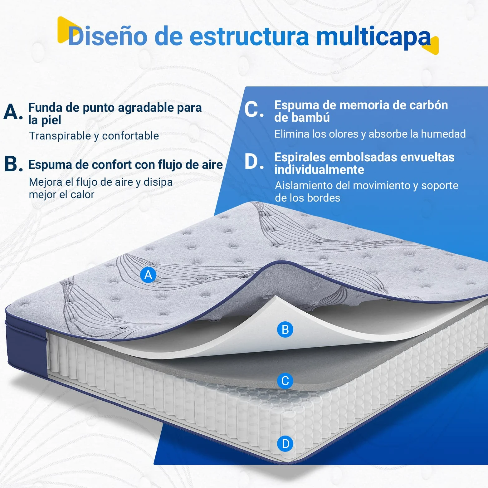 Avenco Colchón de Muelles Ensacados 180x200 cm, Espuma de Carbón de Bambú, Gris, Híbrido, Tejido Suave CertiPUR-US - Grosor 24 cm