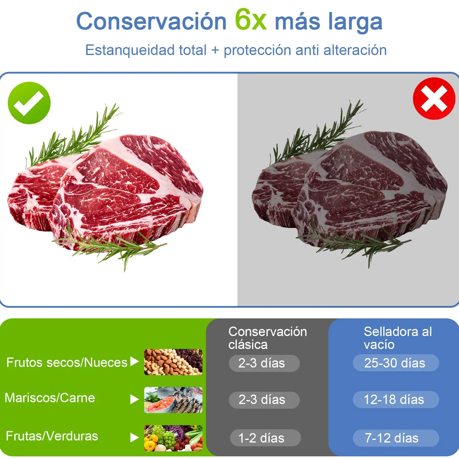 7 in 1 Maquina vacio alimentos, Automático seco que mojado envasadora al vacio, Embasadoras vacio alimentos domestica con Cuchillo de corte, Vacuum Sealer con Tubo de Vacío con 20 bolsas envasar