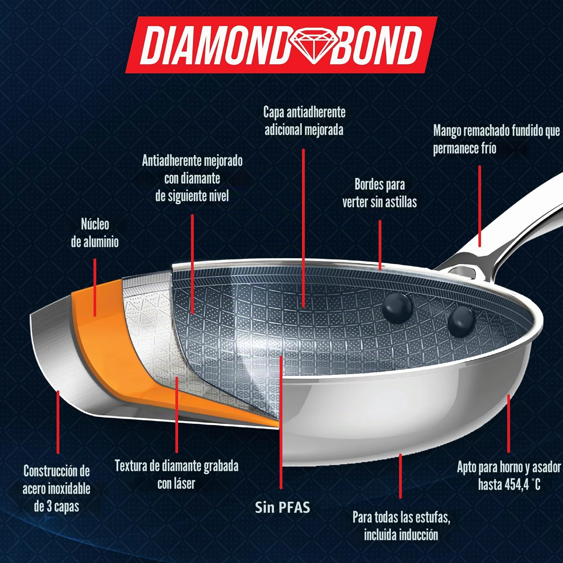 Blue Diamond Sartén híbrida antiadherente de acero inoxidable, 28 cm, sin PFAS, sartén de cerámica Diamond Bond para asar potentes, huevos y tortillas, apto para lavavajillas, mango fresco, inducción