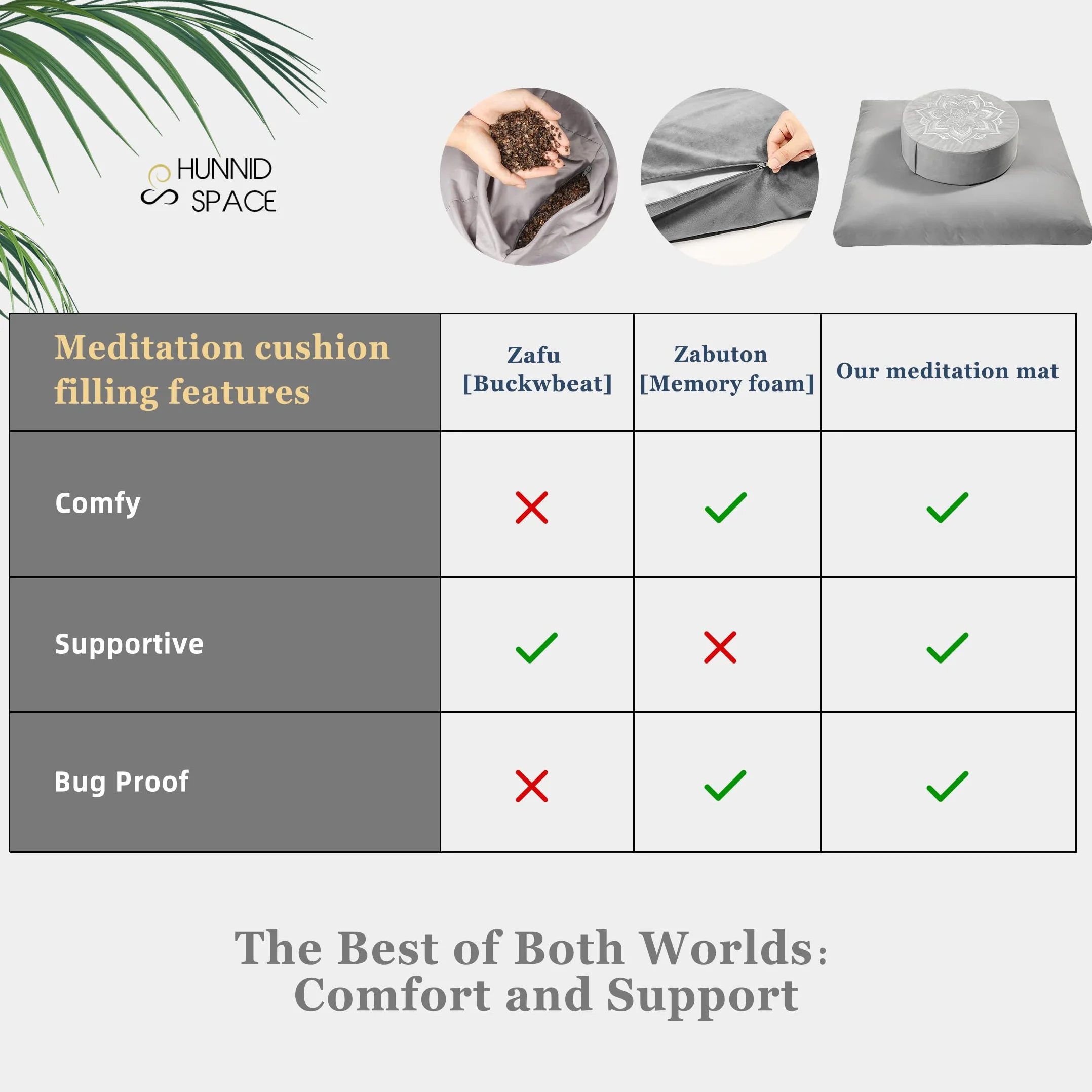 Cojín de meditación con Cascos de Trigo sarraceno y Mezcla de Espuma de Memoria Desmontable Lavable Cubierta Corta de Felpa Base antideslizpara Yoga, hogar, Oficina y Uso Multi-Escenario
